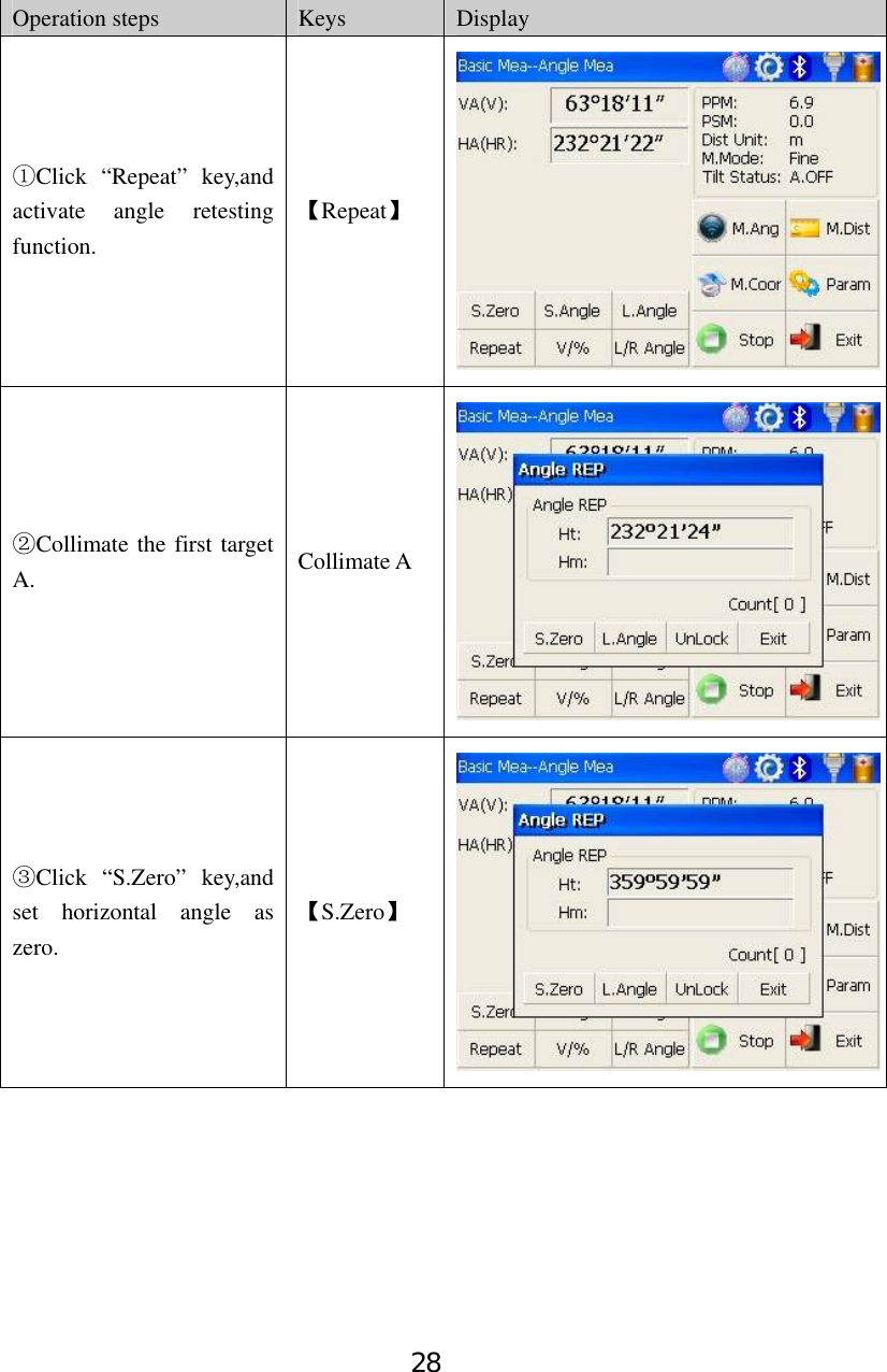 28 Operation steps  Keys  Display ①Click “Repeat” key,and activate angle retesting function. 【Repeat】 ②Collimate the first target A.  Collimate A ③Click “S.Zero” key,and set horizontal angle as zero. 【S.Zero】 