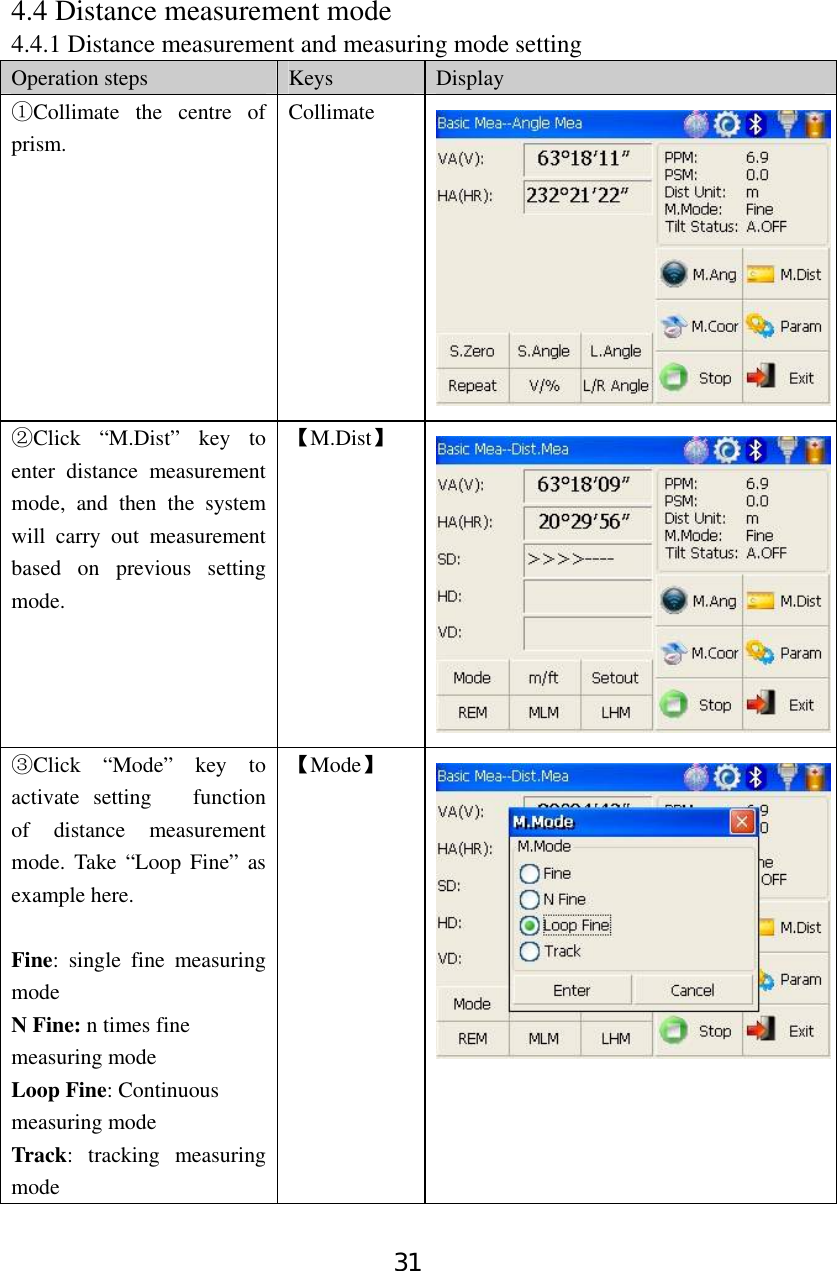 31 4.4 Distance measurement mode 4.4.1 Distance measurement and measuring mode setting Operation steps  Keys  Display Collimate the ce①ntre of prism. Collimate Click “M.Dist” key to ②enter distance measurement mode, and then the system will carry out measurement based on previous setting mode.  【M.Dist】 Click “③Mode” key to activate setting   function of distance measurement mode. Take “Loop Fine” as example here.  Fine: single fine measuring mode N Fine: n times fine measuring mode Loop Fine: Continuous measuring mode Track: tracking measuring mode 【Mode】 