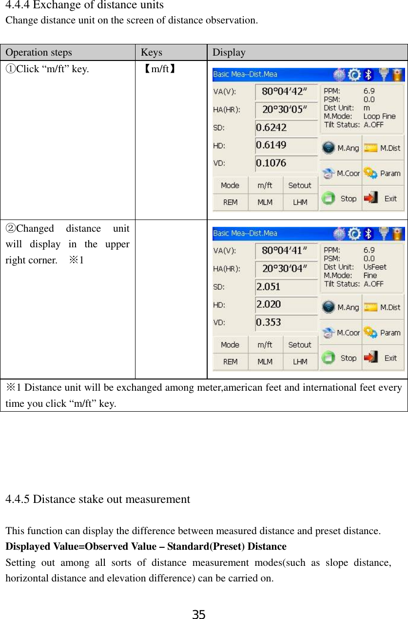 35 4.4.4 Exchange of distance units Change distance unit on the screen of distance observation.    Operation steps  Keys  Display Click “m/ft” key.① 【m/ft】 Changed distance unit ②will display in the upper right corner.    ※1  ※1 Distance unit will be exchanged among meter,american feet and international feet every time you click “m/ft” key.      4.4.5 Distance stake out measurement  This function can display the difference between measured distance and preset distance. Displayed Value=Observed Value – Standard(Preset) Distance Setting out among all sorts of distance measurement modes(such as slope distance, horizontal distance and elevation difference) can be carried on.   