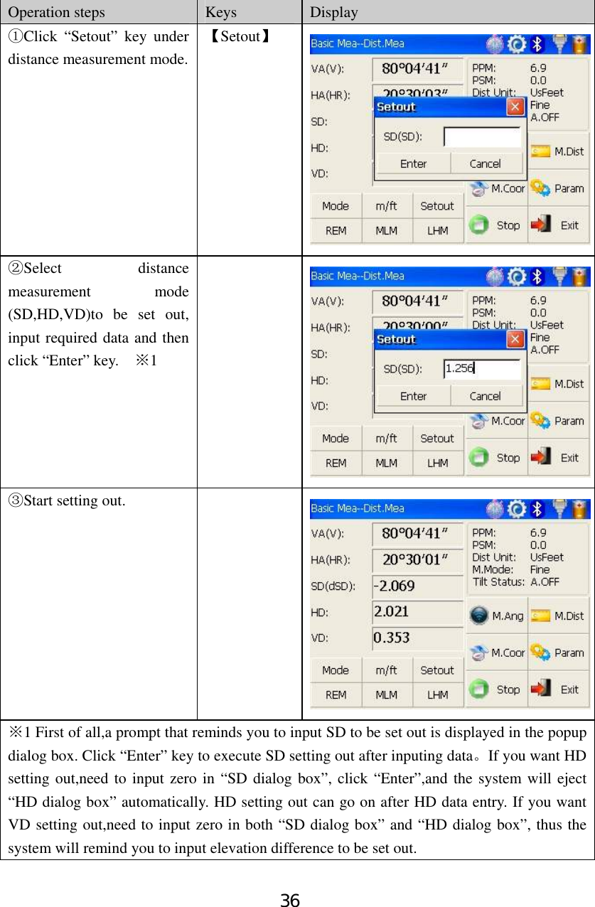 36 Operation steps  Keys  Display Click “①Setout” key under distance measurement mode. 【Setout】 Select distance ②measurement mode (SD,HD,VD)to be set out, input required data and then click “Enter” key.    ※1  ③Start setting out.   ※1 First of all,a prompt that reminds you to input SD to be set out is displayed in the popup dialog box. Click “Enter” key to execute SD setting out after inputing data。If you want HD setting out,need to input zero in “SD dialog box”, click “Enter”,and the system will eject “HD dialog box” automatically. HD setting out can go on after HD data entry. If you want VD setting out,need to input zero in both “SD dialog box” and “HD dialog box”, thus the system will remind you to input elevation difference to be set out. 