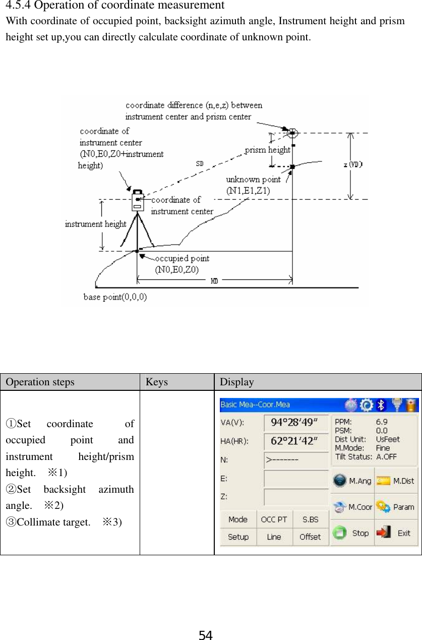 54 4.5.4 Operation of coordinate measurement With coordinate of occupied point, backsight azimuth angle, Instrument height and prism height set up,you can directly calculate coordinate of unknown point.             Operation steps  Keys  Display Set coordinate  of ①occupied point and instrument height/prism height.   1)※ Set backsight azimuth ②angle.   2)※ ③Collimate target.    3)※  