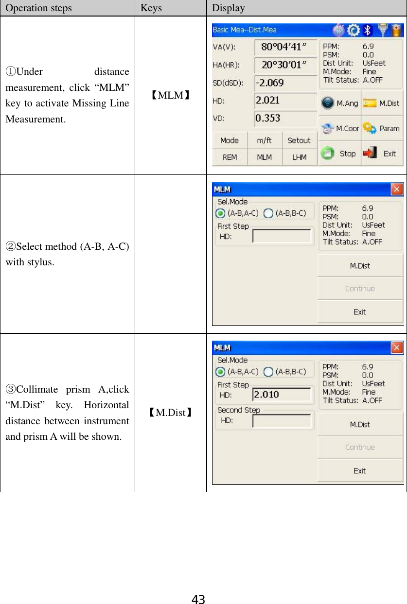 43  Operation steps  Keys  Display Under distance ①measurement, click “MLM” key to activate Missing Line Measurement. 【MLM】 Select method (A②-B, A-C) with stylus.   Collimate prism A,click ③“M.Dist” key. Horizontal distance between instrument and prism A will be shown. 【M.Dist】 