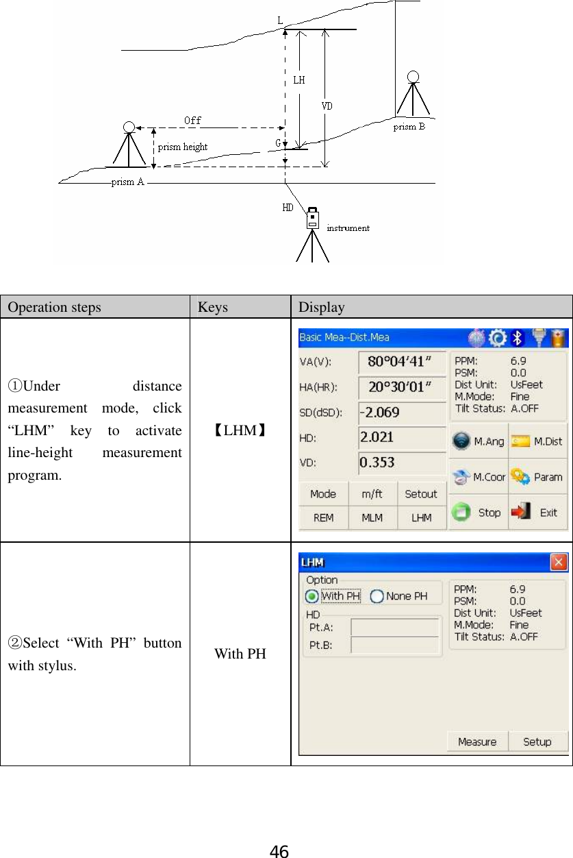 46      Operation steps  Keys  Display Under distance ①measurement mode, click “LHM” key to activate line-height measurement program. 【LHM】 Select “With PH” button ②with stylus.    With PH 
