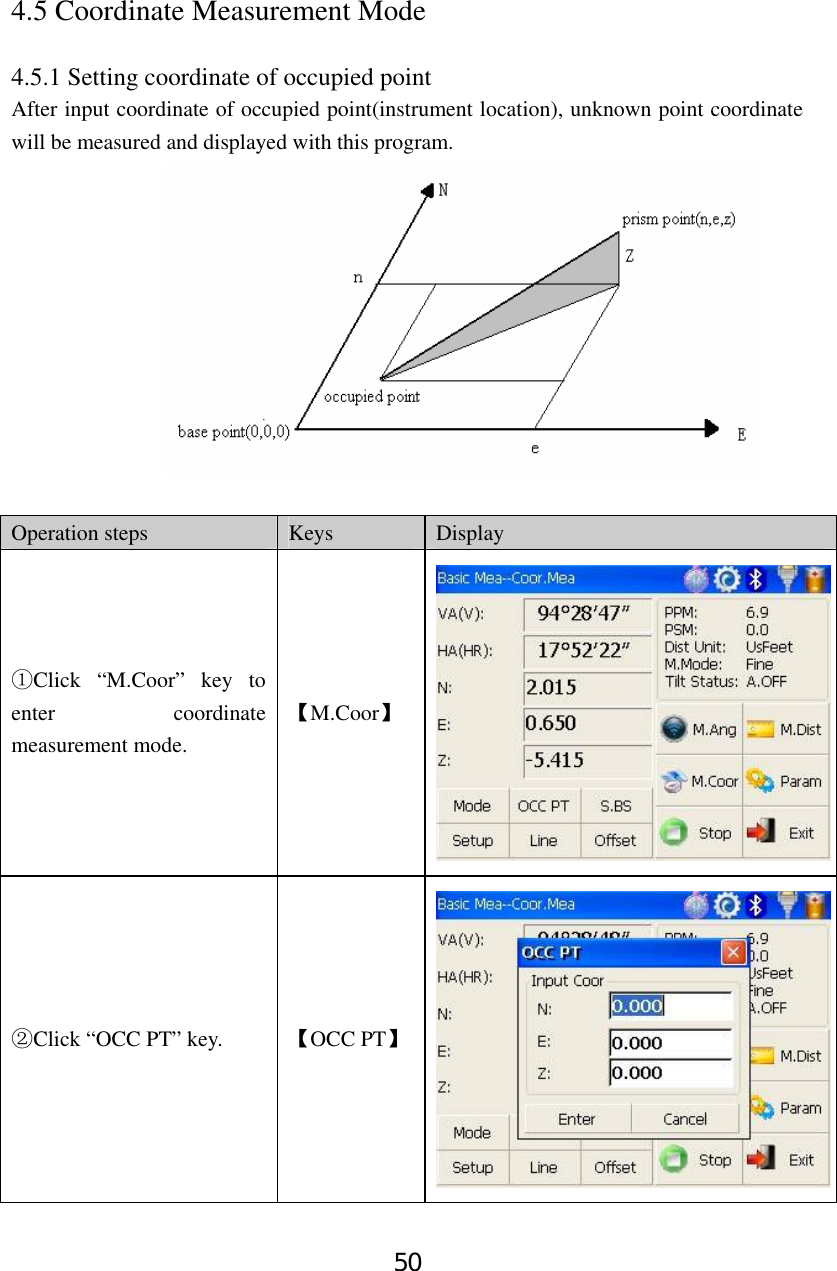 50 4.5 Coordinate Measurement Mode  4.5.1 Setting coordinate of occupied point After input coordinate of occupied point(instrument location), unknown point coordinate will be measured and displayed with this program.                  Operation steps  Keys  Display Click “M.①Coor” key to enter coordinate measurement mode. 【M.Coor】 Click “OCC PT” key.② 【OCC PT】