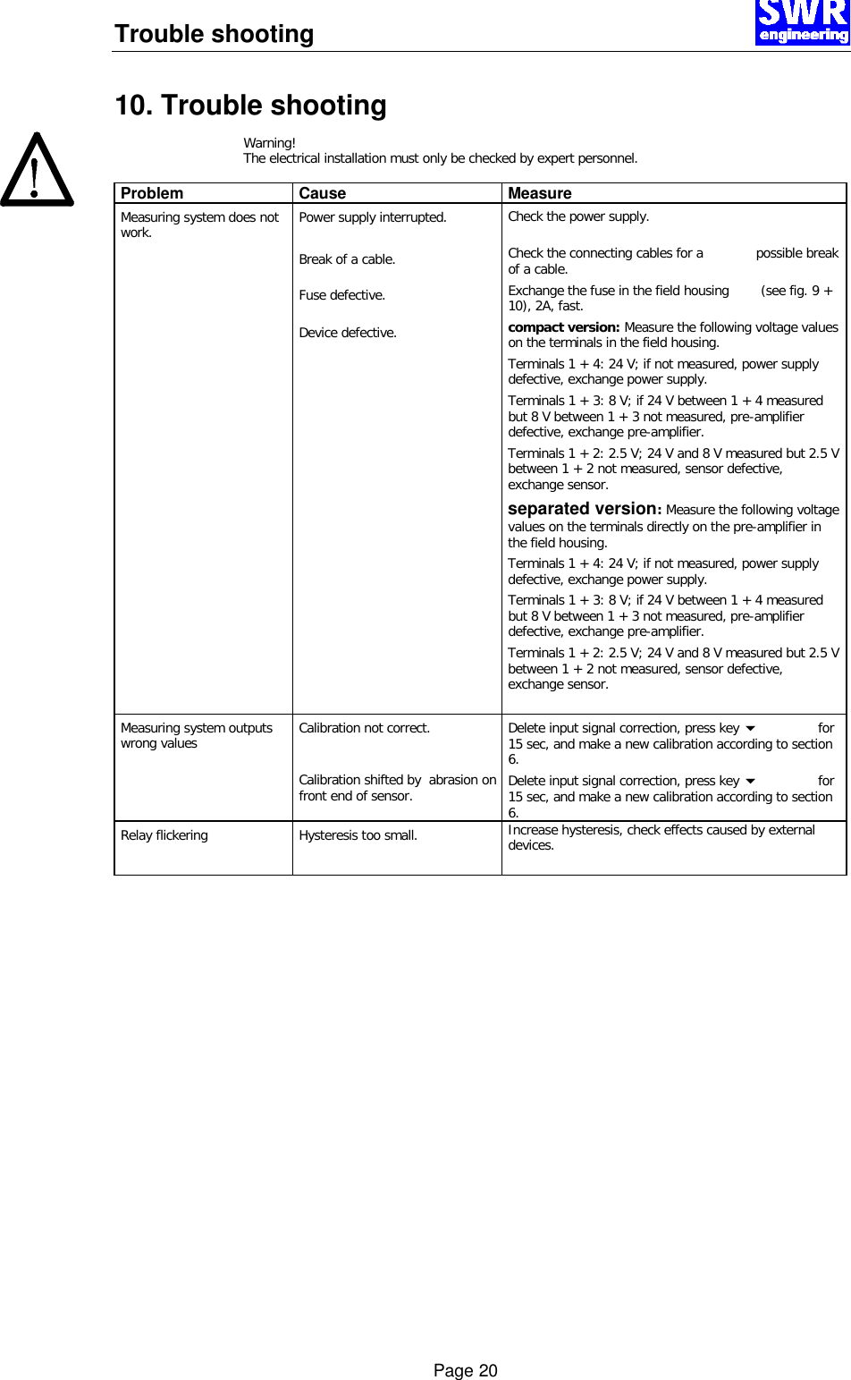 Trouble shooting      Page 20  10. Trouble shooting Warning! The electrical installation must only be checked by expert personnel.  Problem  Cause Measure Measuring system does not work. Power supply interrupted.  Break of a cable.  Fuse defective.  Device defective. Check the power supply.  Check the connecting cables for a  possible break of a cable. Exchange the fuse in the field housing        (see fig. 9 + 10), 2A, fast. compact version: Measure the following voltage values on the terminals in the field housing. Terminals 1 + 4: 24 V; if not measured, power supply defective, exchange power supply. Terminals 1 + 3: 8 V; if 24 V between 1 + 4 measured but 8 V between 1 + 3 not measured, pre-amplifier defective, exchange pre-amplifier. Terminals 1 + 2: 2.5 V; 24 V and 8 V measured but 2.5 V between 1 + 2 not measured, sensor defective, exchange sensor.  separated version: Measure the following voltage values on the terminals directly on the pre-amplifier in the field housing. Terminals 1 + 4: 24 V; if not measured, power supply defective, exchange power supply. Terminals 1 + 3: 8 V; if 24 V between 1 + 4 measured but 8 V between 1 + 3 not measured, pre-amplifier defective, exchange pre-amplifier. Terminals 1 + 2: 2.5 V; 24 V and 8 V measured but 2.5 V between 1 + 2 not measured, sensor defective, exchange sensor.   Measuring system outputs wrong values    Calibration not correct.   Calibration shifted by  abrasion on front end of sensor. Delete input signal correction, press key 6 for 15 sec, and make a new calibration according to section 6.  Delete input signal correction, press key 6 for 15 sec, and make a new calibration according to section 6. Relay flickering Hysteresis too small. Increase hysteresis, check effects caused by external devices.    