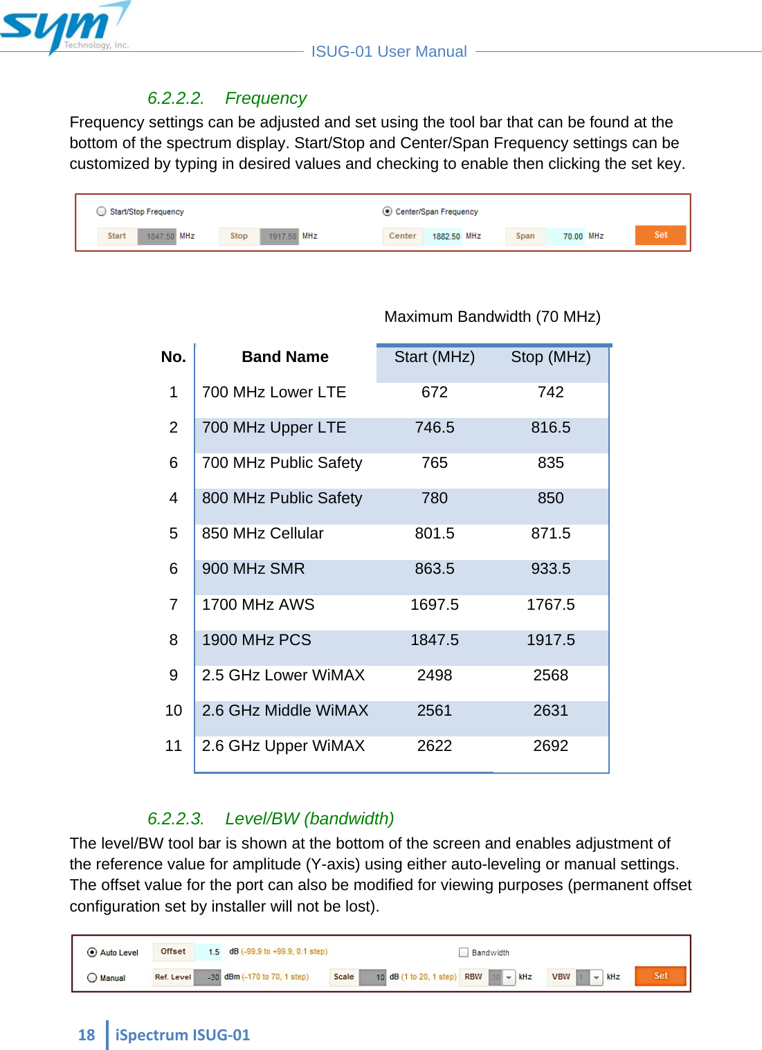  18iSpectrumISUG‐01 ISUG-01 User Manual 6.2.2.2. Frequency Frequency settings can be adjusted and set using the tool bar that can be found at the bottom of the spectrum display. Start/Stop and Center/Span Frequency settings can be customized by typing in desired values and checking to enable then clicking the set key.   No.  Band Name Maximum Bandwidth (70 MHz) Start (MHz)  Stop (MHz) 1  700 MHz Lower LTE  672  742 2  700 MHz Upper LTE  746.5  816.5 6  700 MHz Public Safety  765  835 4  800 MHz Public Safety  780  850 5  850 MHz Cellular  801.5  871.5 6  900 MHz SMR  863.5  933.5 7  1700 MHz AWS  1697.5  1767.5 8  1900 MHz PCS  1847.5  1917.5 9  2.5 GHz Lower WiMAX  2498  2568 10  2.6 GHz Middle WiMAX 2561  2631 11  2.6 GHz Upper WiMAX  2622  2692  6.2.2.3. Level/BW (bandwidth) The level/BW tool bar is shown at the bottom of the screen and enables adjustment of the reference value for amplitude (Y-axis) using either auto-leveling or manual settings. The offset value for the port can also be modified for viewing purposes (permanent offset configuration set by installer will not be lost).    