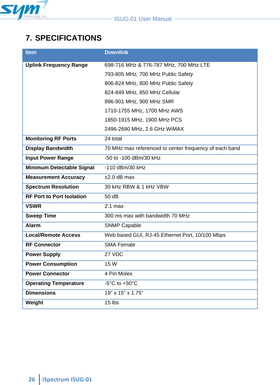  26iSpectrumISUG‐01 ISUG-01 User Manual 7. SPECIFICATIONS Item Downlink Uplink Frequency Range  698-716 MHz &amp; 776-787 MHz, 700 MHz LTE 793-805 MHz, 700 MHz Public Safety 806-824 MHz, 800 MHz Public Safety 824-849 MHz, 850 MHz Cellular 896-901 MHz, 900 MHz SMR 1710-1755 MHz, 1700 MHz AWS 1850-1915 MHz, 1900 MHz PCS 2496-2690 MHz, 2.6 GHz WiMAX Monitoring RF Ports  24 total Display Bandwidth   70 MHz max referenced to center frequency of each band Input Power Range  -50 to -100 dBm/30 kHz Minimum Detectable Signal  -110 dBm/30 kHz Measurement Accuracy   ±2.0 dB max  Spectrum Resolution  30 kHz RBW &amp; 1 kHz VBW RF Port to Port Isolation  50 dB VSWR  2:1 max Sweep Time  300 ms max with bandwidth 70 MHz Alarm  SNMP Capable Local/Remote Access  Web based GUI, RJ-45 Ethernet Port, 10/100 Mbps RF Connector   SMA Female Power Supply  27 VDC Power Consumption  15 W Power Connector  4 Pin Molex Operating Temperature   -5°C to +50°C Dimensions  19” x 15” x 1.75” Weight  15 lbs  