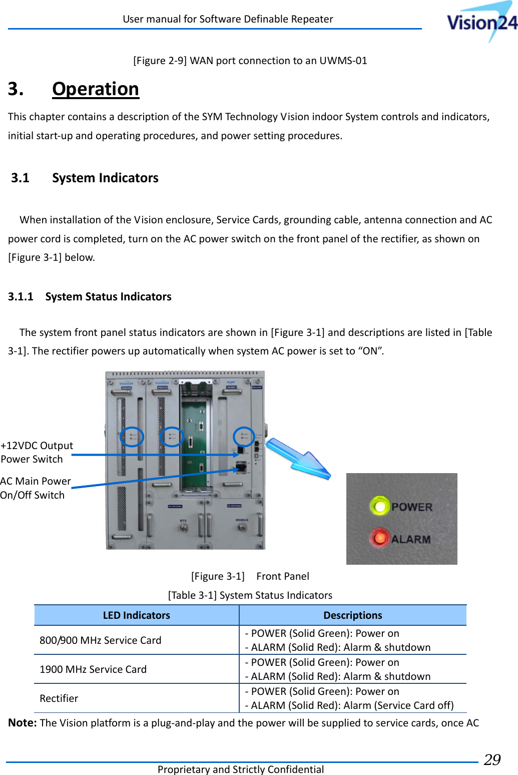 UsermanualforSoftwareDefinableRepeaterProprietaryandStrictlyConfidential29 [Figure2‐9]WANportconnectiontoanUWMS‐013. OperationThischaptercontainsadescriptionoftheSYMTechnologyVisionindoorSystemcontrolsandindicators,initialstart‐upandoperatingprocedures,andpowersettingprocedures.3.1 SystemIndicatorsWheninstallationoftheVisionenclosure,ServiceCards,groundingcable,antennaconnectionandACpowercordiscompleted,turnontheACpowerswitchonthefrontpaneloftherectifier,asshownon[Figure3‐1]below.3.1.1 SystemStatusIndicatorsThesystemfrontpanelstatusindicatorsareshownin[Figure3‐1]anddescriptionsarelistedin[Table3‐1].TherectifierpowersupautomaticallywhensystemACpowerissetto“ON”.[Figure3‐1]FrontPanel[Table3‐1]SystemStatusIndicatorsLEDIndicatorsDescriptions800/900MHzServiceCard‐POWER(SolidGreen):Poweron‐ALARM(SolidRed):Alarm&amp;shutdown1900MHzServiceCard‐POWER(SolidGreen):Poweron‐ALARM(SolidRed):Alarm&amp;shutdownRectifier ‐POWER(SolidGreen):Poweron‐ALARM(SolidRed):Alarm(ServiceCardoff)Note:TheVisionplatformisaplug‐and‐playandthepowerwillbesuppliedtoservicecards,onceACACMainPowerOn/OffSwitch+12VDCOutputPowerSwitch