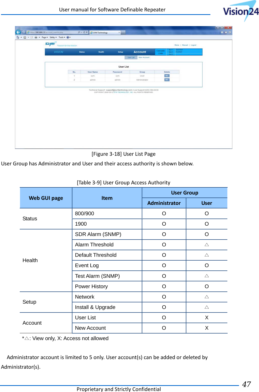 UsermanualforSoftwareDefinableRepeaterProprietaryandStrictlyConfidential47 [Figure3‐18]UserListPageUserGrouphasAdministratorandUserandtheiraccessauthorityisshownbelow.[Table3‐9]UserGroupAccessAuthorityWebGUIpageItemUserGroupAdministratorUserStatus  800/900  O  O 1900  O  O Health SDR Alarm (SNMP)  O  O Alarm Threshold  O  △ Default Threshold  O  △ Event Log  O  O Test Alarm (SNMP)  O  △ Power History  O  O Setup  Network  O  △ Install &amp; Upgrade  O  △ Account  User List  O  X New Account  O  X *△: View only, X: Access not allowed Administratoraccountislimitedto5only.Useraccount(s)canbeaddedordeletedbyAdministrator(s).