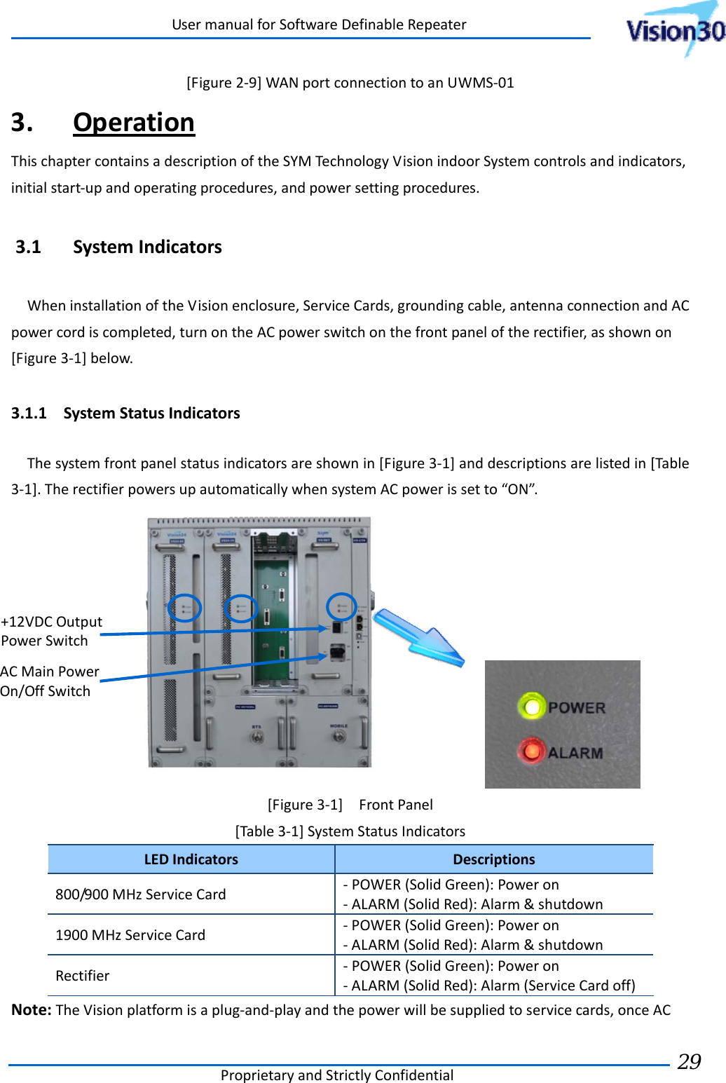 UsermanualforSoftwareDefinableRepeaterProprietaryandStrictlyConfidential29 [Figure2‐9]WANportconnectiontoanUWMS‐013. OperationThischaptercontainsadescriptionoftheSYMTechnologyVisionindoorSystemcontrolsandindicators,initialstart‐upandoperatingprocedures,andpowersettingprocedures.3.1 SystemIndicatorsWheninstallationoftheVisionenclosure,ServiceCards,groundingcable,antennaconnectionandACpowercordiscompleted,turnontheACpowerswitchonthefrontpaneloftherectifier,asshownon[Figure3‐1]below.3.1.1 SystemStatusIndicatorsThesystemfrontpanelstatusindicatorsareshownin[Figure3‐1]anddescriptionsarelistedin[Table3‐1].TherectifierpowersupautomaticallywhensystemACpowerissetto“ON”.[Figure3‐1]FrontPanel[Table3‐1]SystemStatusIndicatorsLEDIndicatorsDescriptions800/900MHzServiceCard‐POWER(SolidGreen):Poweron‐ALARM(SolidRed):Alarm&amp;shutdown1900MHzServiceCard‐POWER(SolidGreen):Poweron‐ALARM(SolidRed):Alarm&amp;shutdownRectifier ‐POWER(SolidGreen):Poweron‐ALARM(SolidRed):Alarm(ServiceCardoff)Note:TheVisionplatformisaplug‐and‐playandthepowerwillbesuppliedtoservicecards,onceACACMainPowerOn/OffSwitch+12VDCOutputPowerSwitch