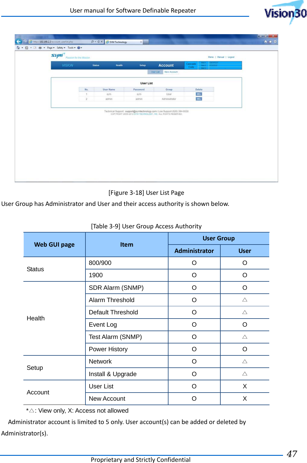 UsermanualforSoftwareDefinableRepeaterProprietaryandStrictlyConfidential47 [Figure3‐18]UserListPageUserGrouphasAdministratorandUserandtheiraccessauthorityisshownbelow.[Table3‐9]UserGroupAccessAuthorityWebGUIpageItemUserGroupAdministratorUserStatus  800/900  O  O 1900  O  O Health SDR Alarm (SNMP)  O  O Alarm Threshold  O  △ Default Threshold  O  △ Event Log  O  O Test Alarm (SNMP)  O  △ Power History  O  O Setup  Network  O  △ Install &amp; Upgrade  O  △ Account  User List  O  X New Account  O  X *△: View only, X: Access not allowed Administratoraccountislimitedto5only.Useraccount(s)canbeaddedordeletedbyAdministrator(s).