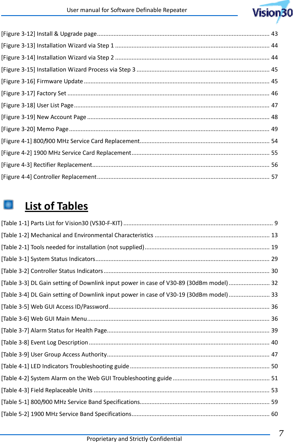 UsermanualforSoftwareDefinableRepeaterProprietaryandStrictlyConfidential7 [Figure3‐12]Install&amp;Upgradepage.........................................................................................................43[Figure3‐13]InstallationWizardviaStep1..............................................................................................44[Figure3‐14]InstallationWizardviaStep2..............................................................................................44[Figure3‐15]InstallationWizardProcessviaStep3.................................................................................45[Figure3‐16]FirmwareUpdate.................................................................................................................45[Figure3‐17]FactorySet...........................................................................................................................46[Figure3‐18]UserListPage.......................................................................................................................47[Figure3‐19]NewAccountPage...............................................................................................................48[Figure3‐20]MemoPage..........................................................................................................................49[Figure4‐1]800/900MHzServiceCardReplacement...............................................................................54[Figure4‐2]1900MHzServiceCardReplacement....................................................................................55[Figure4‐3]RectifierReplacement............................................................................................................56[Figure4‐4]ControllerReplacement.........................................................................................................57  ListofTables[Table1‐1]PartsListforVision30(VS30‐F‐KIT)...........................................................................................9[Table1‐2]MechanicalandEnvironmentalCharacteristics......................................................................13[Table2‐1]Toolsneededforinstallation(notsupplied)............................................................................19[Table3‐1]SystemStatusIndicators..........................................................................................................29[Table3‐2]ControllerStatusIndicators.....................................................................................................30[Table3‐3]DLGainsettingofDownlinkinputpowerincaseofV30‐89(30dBmmodel).........................32[Table3‐4]DLGainsettingofDownlinkinputpowerincaseofV30‐19(30dBmmodel).........................33[Table3‐5]WebGUIAccessID/Password..................................................................................................36[Table3‐6]WebGUIMainMenu...............................................................................................................36[Table3‐7]AlarmStatusforHealthPage...................................................................................................39[Table3‐8]EventLogDescription..............................................................................................................40[Table3‐9]UserGroupAccessAuthority...................................................................................................47[Table4‐1]LEDIndicatorsTroubleshootingguide.....................................................................................50[Table4‐2]SystemAlarmontheWebGUITroubleshootingguide...........................................................51[Table4‐3]FieldReplaceableUnits...........................................................................................................53[Table5‐1]800/900MHzServiceBandSpecifications...............................................................................59[Table5‐2]1900MHzServiceBandSpecifications....................................................................................60