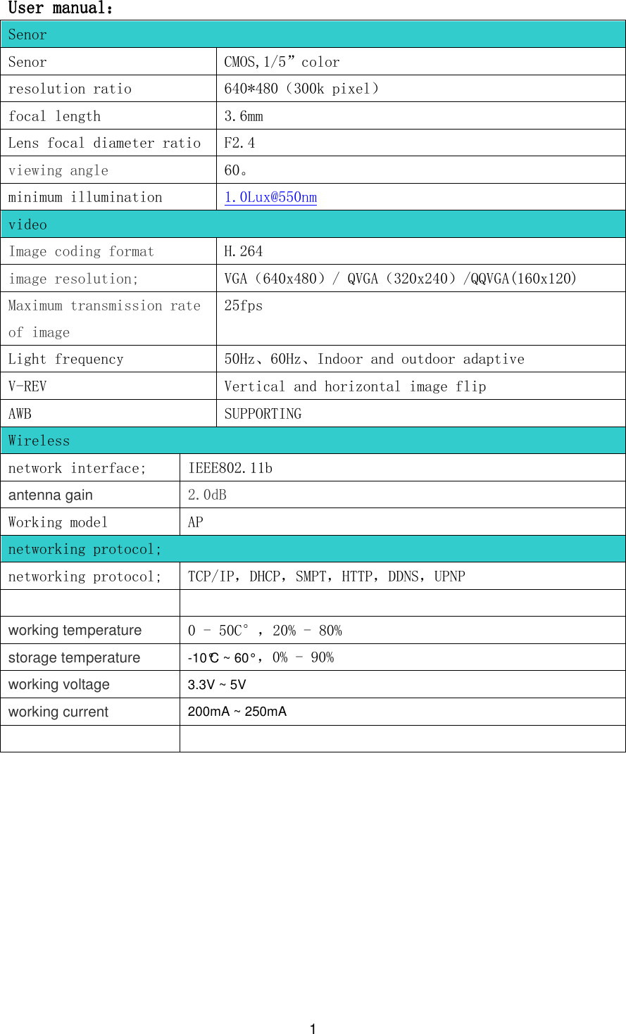                                          1  User manualUser manualUser manualUser manual：：：：    Senor Senor  CMOS,1/5”color resolution ratio  640*480（300k pixel） focal length  3.6mm Lens focal diameter ratio  F2.4 viewing angle  60。 minimum illumination  1.0Lux@550nm video Image coding format  H.264 image resolution;  VGA（640x480）/ QVGA（320x240）/QQVGA(160x120) Maximum transmission rate of image 25fps Light frequency  50Hz、60Hz、Indoor and outdoor adaptive V-REV  Vertical and horizontal image flip AWB  SUPPORTING Wireless network interface;  IEEE802.11b antenna gain  2.0dB Working model  AP networking protocol; networking protocol;  TCP/IP，DHCP，SMPT，HTTP，DDNS，UPNP   working temperature 0 - 50C°，20% - 80% storage temperature -10°C ~ 60°，0% - 90% working voltage 3.3V ~ 5V working current 200mA ~ 250mA    