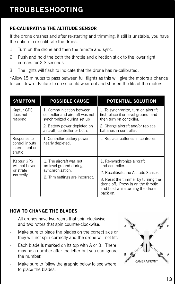 Page 17 of SYMA MODEL AIRCRAFT GC88752-20 R/C DRONE User Manual 