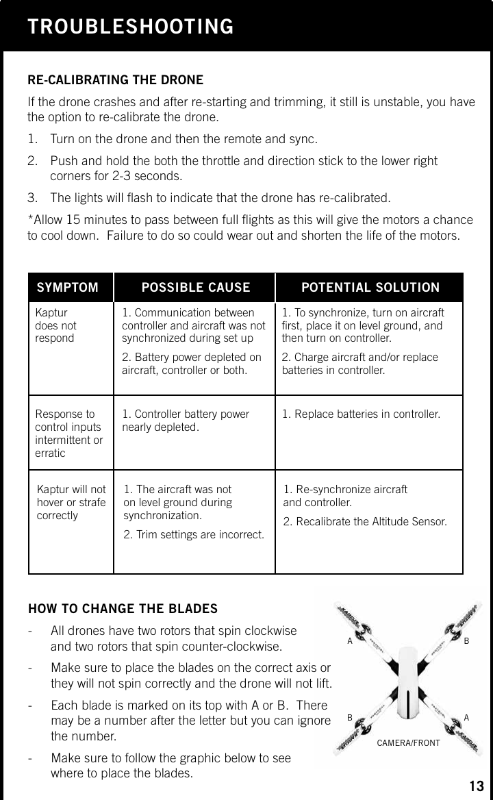 Page 17 of SYMA MODEL AIRCRAFT GC88752-21 R/C DRONE User Manual 