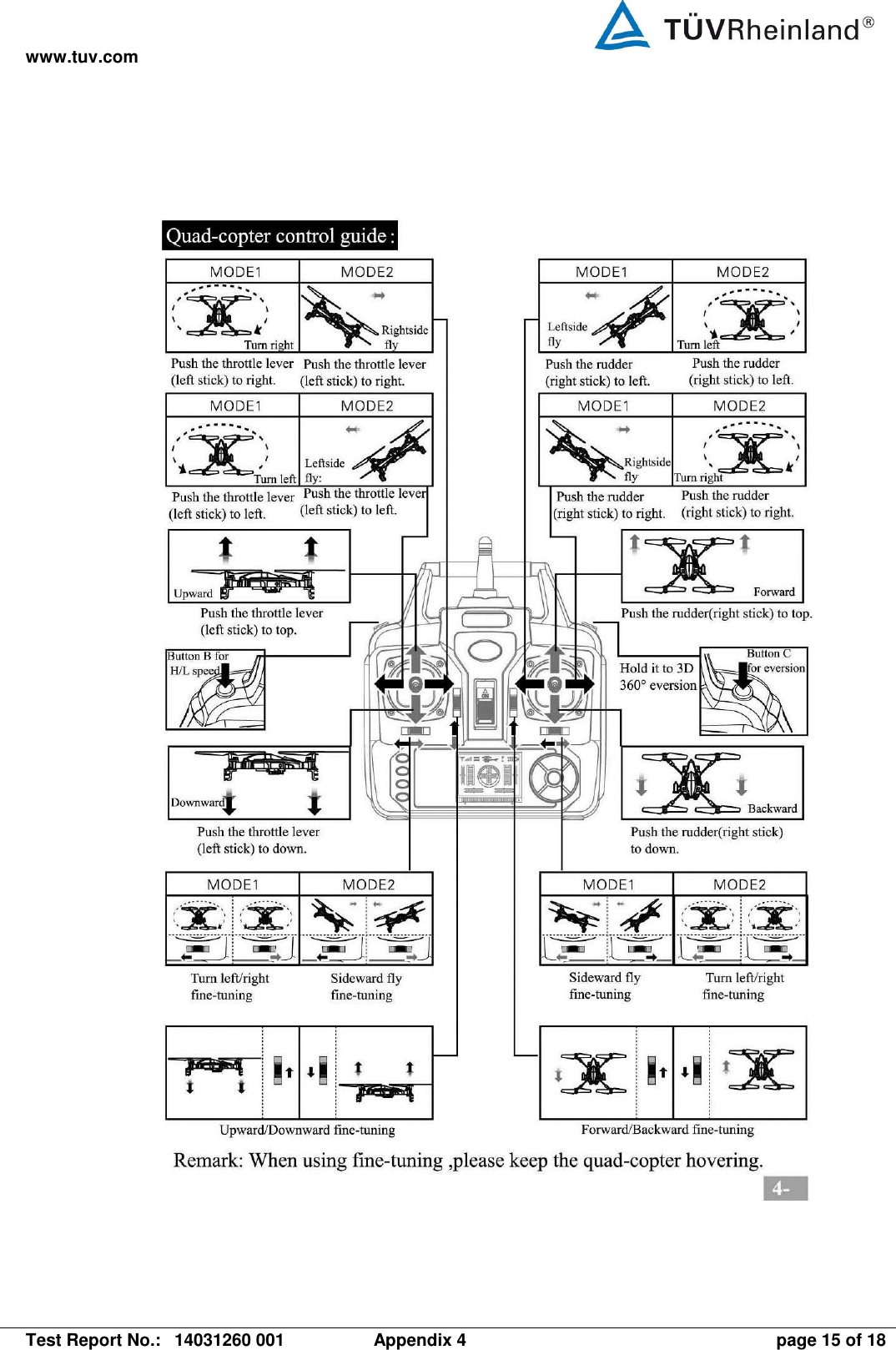 www.tuv.com   Test Report No.:  14031260 001  Appendix 4  page 15 of 18     