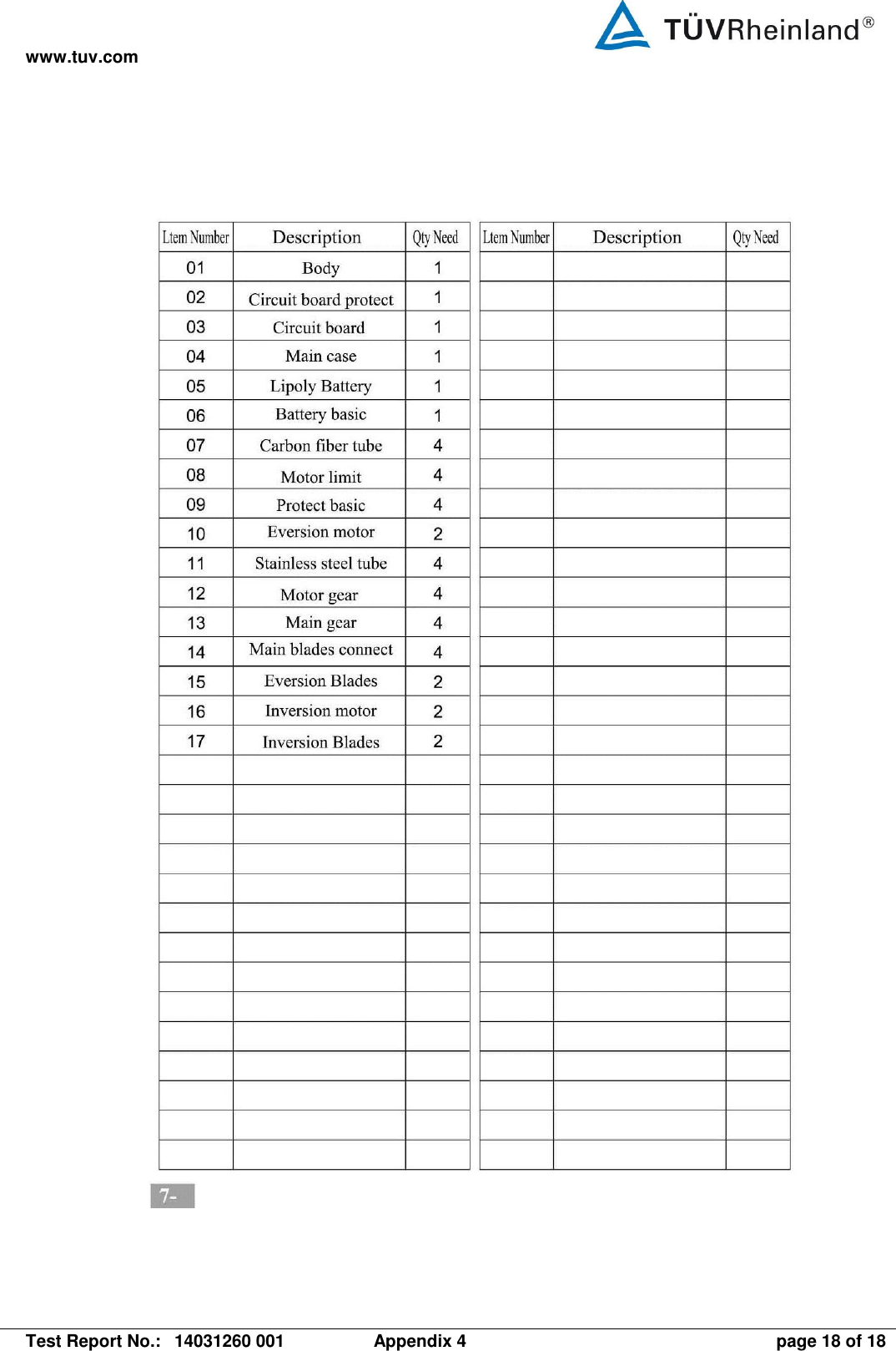 www.tuv.com   Test Report No.:  14031260 001  Appendix 4  page 18 of 18  