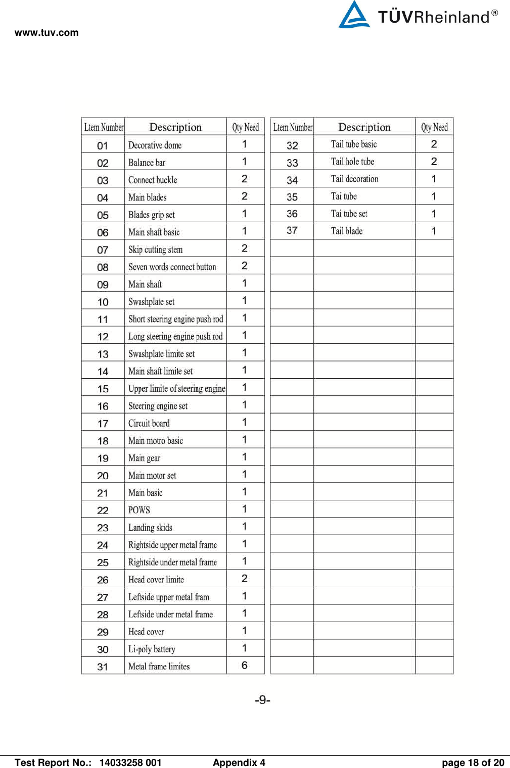 www.tuv.com   Test Report No.:  14033258 001  Appendix 4  page 18 of 20  