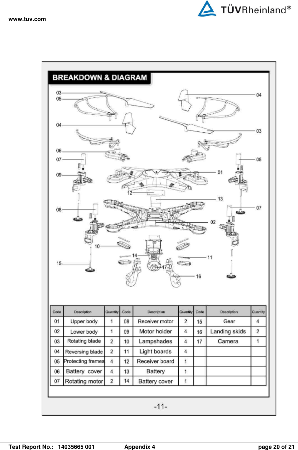 www.tuv.com   Test Report No.:  14035665 001  Appendix 4  page 20 of 21  