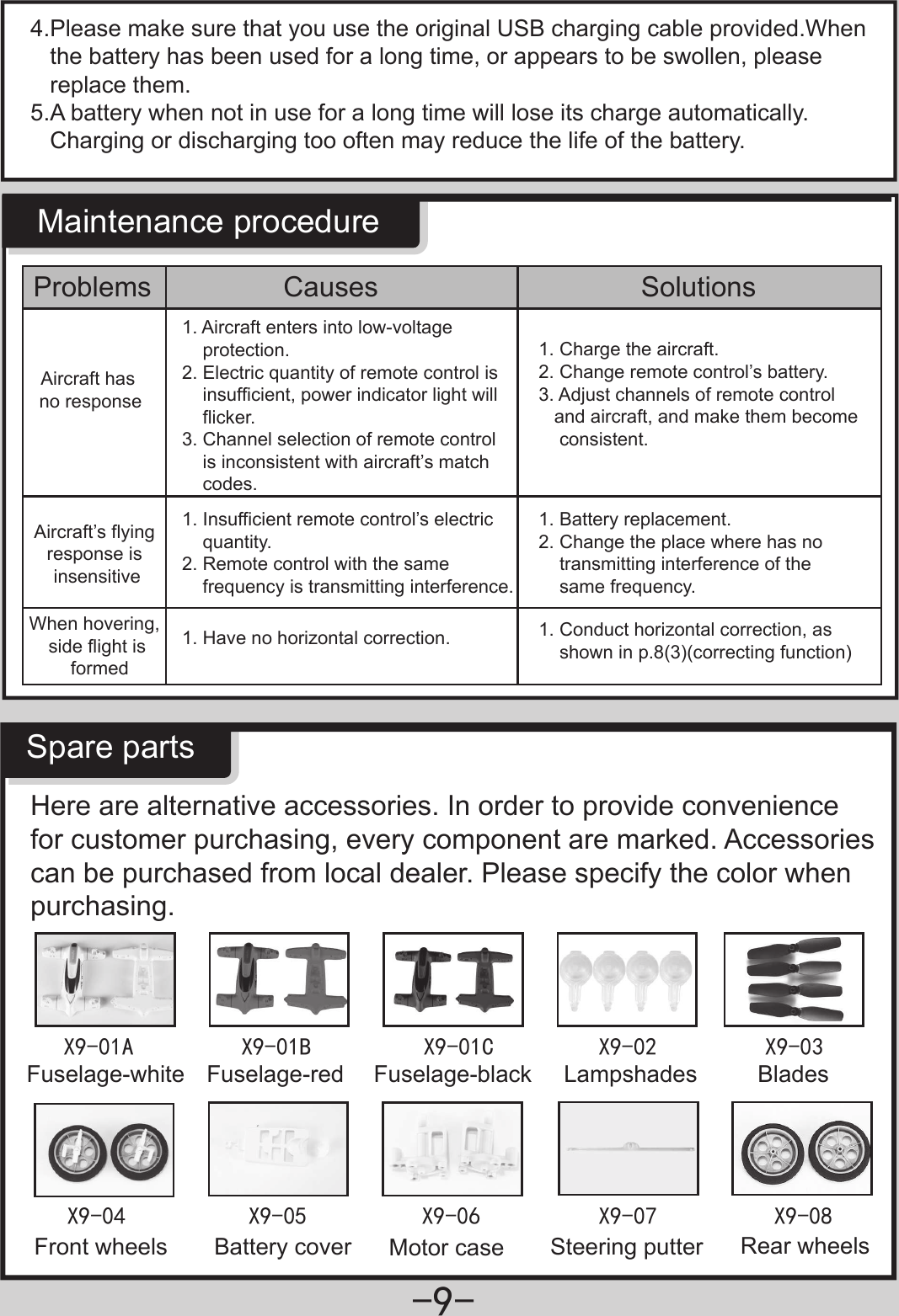 ;$ ;% ;&amp; ; ;; ;Battery cover; ; ;4.Please make sure that you use the original USB charging cable provided.When    the battery has been used for a long time, or appears to be swollen, please    replace them.5.A battery when not in use for a long time will lose its charge automatically.    Charging or discharging too often may reduce the life of the battery.Maintenance procedureProblems Causes SolutionsAircraft has no response1. Aircraft enters into low-voltage     protection. 2. Electric quantity of remote control is     insufficient, power indicator light will     flicker.3. Channel selection of remote control     is inconsistent with aircraft’s match     codes.1. Insufficient remote control’s electric     quantity.2. Remote control with the same     frequency is transmitting interference.1. Have no horizontal correction.     1. Battery replacement.2. Change the place where has no     transmitting interference of the     same frequency.1. Conduct horizontal correction, as     shown in p.8(3)(correcting function)1. Charge the aircraft.2. Change remote control’s battery.3. Adjust channels of remote control    and aircraft, and make them become     consistent.Aircraft’s flying response is insensitiveWhen hovering, side flight is formedSpare partsHere are alternative accessories. In order to provide convenience for customer purchasing, every component are marked. Accessoriescan be purchased from local dealer. Please specify the color when purchasing.Fuselage-whiteFront wheelsFuselage-blackMotor caseFuselage-red BladesRear wheelsLampshadesSteering putter