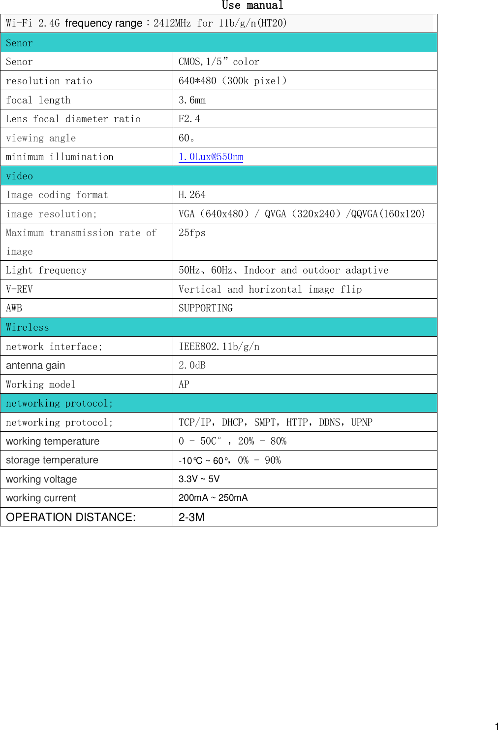 1  Use manual Wi-Fi 2.4G frequency range：2412MHz for 11b/g/n(HT20) Senor Senor CMOS,1/5”color resolution ratio 640*480（300k pixel） focal length 3.6mm Lens focal diameter ratio F2.4 viewing angle 60。 minimum illumination 1.0Lux@550nm video Image coding format  H.264 image resolution; VGA（640x480）/ QVGA（320x240）/QQVGA(160x120) Maximum transmission rate of image 25fps Light frequency 50Hz、60Hz、Indoor and outdoor adaptive V-REV Vertical and horizontal image flip AWB SUPPORTING Wireless network interface; IEEE802.11b/g/n antenna gain  2.0dB Working model AP networking protocol; networking protocol; TCP/IP，DHCP，SMPT，HTTP，DDNS，UPNP working temperature 0 - 50C°，20% - 80% storage temperature -10°C ~ 60°，0% - 90% working voltage 3.3V ~ 5V working current 200mA ~ 250mA OPERATION DISTANCE:       2-3M        