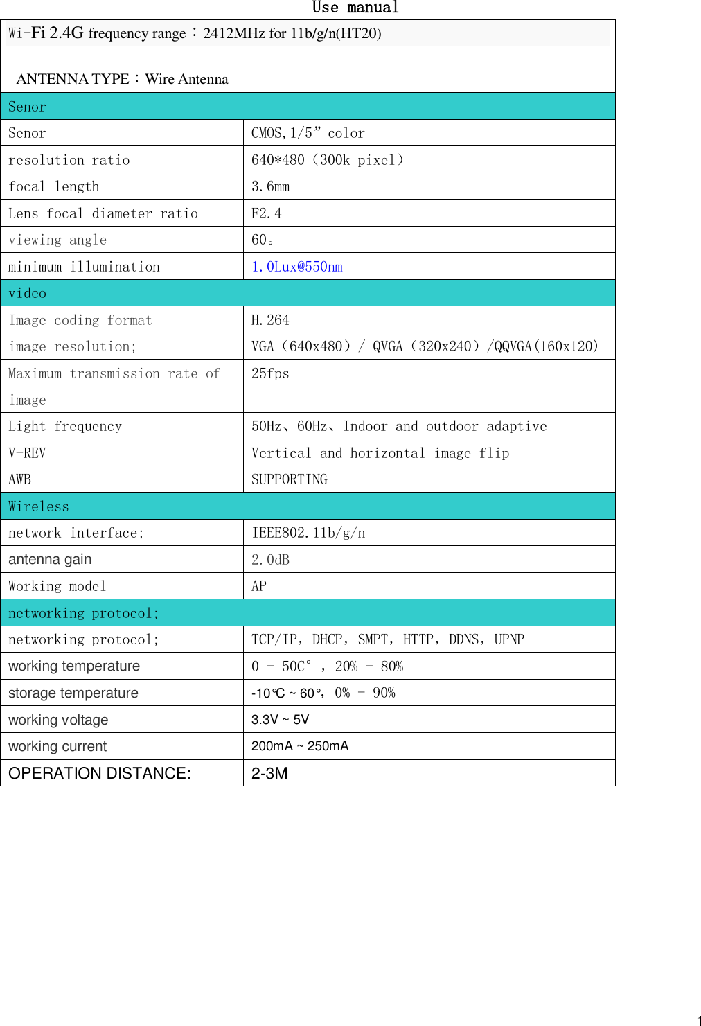 1  Use manual Wi-Fi 2.4G frequency range：2412MHz for 11b/g/n(HT20)  ANTENNA TYPE：Wire Antenna Senor Senor CMOS,1/5”color resolution ratio 640*480（300k pixel） focal length 3.6mm Lens focal diameter ratio F2.4 viewing angle 60。 minimum illumination 1.0Lux@550nm video Image coding format  H.264 image resolution; VGA（640x480）/ QVGA（320x240）/QQVGA(160x120) Maximum transmission rate of image 25fps Light frequency 50Hz、60Hz、Indoor and outdoor adaptive V-REV Vertical and horizontal image flip AWB SUPPORTING Wireless network interface; IEEE802.11b/g/n antenna gain  2.0dB Working model AP networking protocol; networking protocol; TCP/IP，DHCP，SMPT，HTTP，DDNS，UPNP working temperature 0 - 50C°，20% - 80% storage temperature -10°C ~ 60°，0% - 90% working voltage 3.3V ~ 5V working current 200mA ~ 250mA OPERATION DISTANCE:       2-3M        