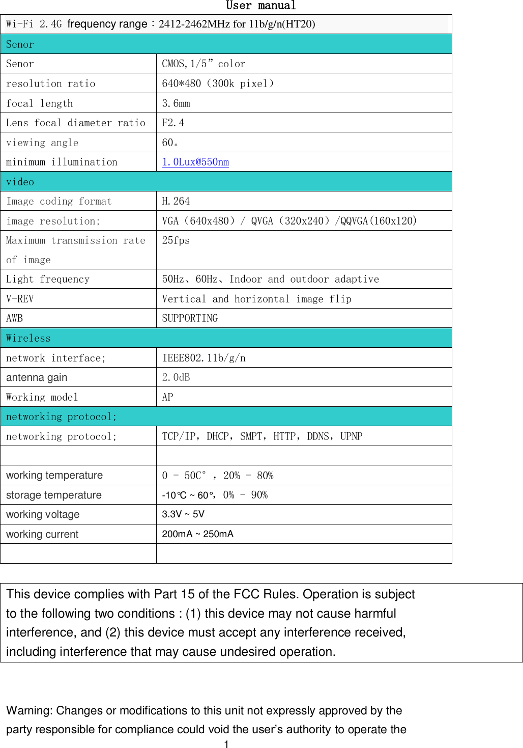                                          1  User manual Wi-Fi 2.4G frequency range：2412-2462MHz for 11b/g/n(HT20) Senor Senor CMOS,1/5”color resolution ratio 640*480（300k pixel） focal length 3.6mm Lens focal diameter ratio F2.4 viewing angle 60。 minimum illumination 1.0Lux@550nm video Image coding format  H.264 image resolution; VGA（640x480）/ QVGA（320x240）/QQVGA(160x120) Maximum transmission rate of image 25fps Light frequency 50Hz、60Hz、Indoor and outdoor adaptive V-REV Vertical and horizontal image flip AWB SUPPORTING Wireless network interface; IEEE802.11b/g/n antenna gain  2.0dB Working model AP networking protocol; networking protocol; TCP/IP，DHCP，SMPT，HTTP，DDNS，UPNP   working temperature 0 - 50C°，20% - 80% storage temperature -10°C ~ 60°，0% - 90% working voltage 3.3V ~ 5V working current 200mA ~ 250mA    This device complies with Part 15 of the FCC Rules. Operation is subject to the following two conditions : (1) this device may not cause harmful interference, and (2) this device must accept any interference received, including interference that may cause undesired operation.   Warning: Changes or modifications to this unit not expressly approved by the party responsible for compliance could void the user’s authority to operate the 