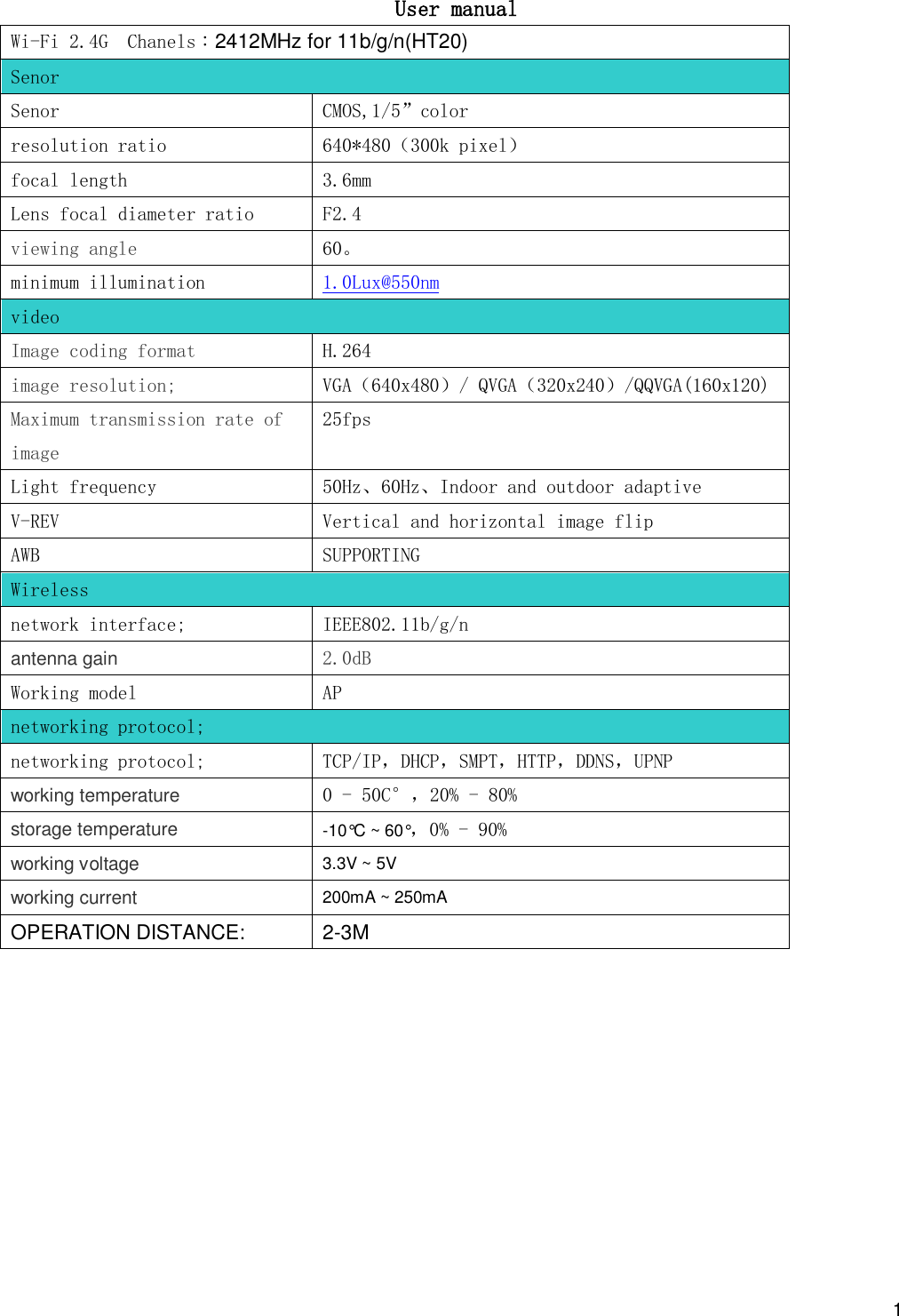 Page 1 of SYMA MODEL AIRCRAFT LOG1710 wifi Camera User Manual DVM