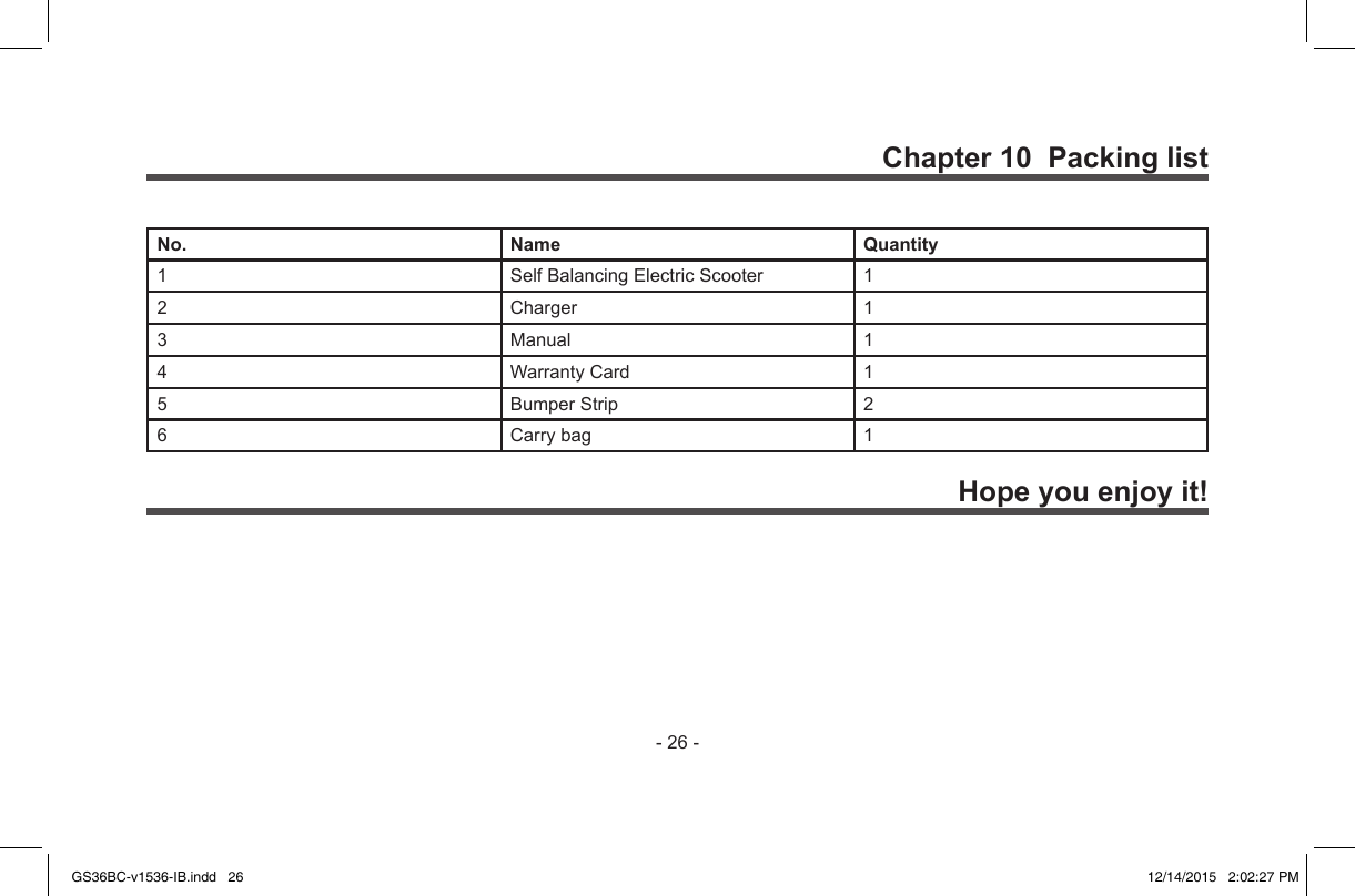 -26-Chapter 10  Packing listHope you enjoy it!No. Name Quantity1 SelfBalancingElectricScooter 12 Charger 13 Manual 14 WarrantyCard 15 BumperStrip 26Carrybag 1GS36BC-v1536-IB.indd   26 12/14/2015   2:02:27 PM