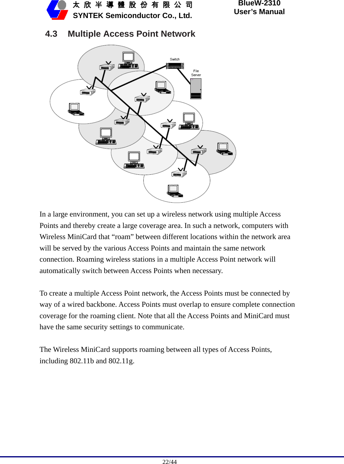                                              22/44   太 欣 半 導 體 股 份 有 限 公 司       SYNTEK Semiconductor Co., Ltd. BlueW-2310 User’s Manual 4.3 Multiple Access Point Network  In a large environment, you can set up a wireless network using multiple Access Points and thereby create a large coverage area. In such a network, computers with Wireless MiniCard that “roam” between different locations within the network area will be served by the various Access Points and maintain the same network connection. Roaming wireless stations in a multiple Access Point network will automatically switch between Access Points when necessary.  To create a multiple Access Point network, the Access Points must be connected by way of a wired backbone. Access Points must overlap to ensure complete connection coverage for the roaming client. Note that all the Access Points and MiniCard must have the same security settings to communicate.  The Wireless MiniCard supports roaming between all types of Access Points, including 802.11b and 802.11g.  