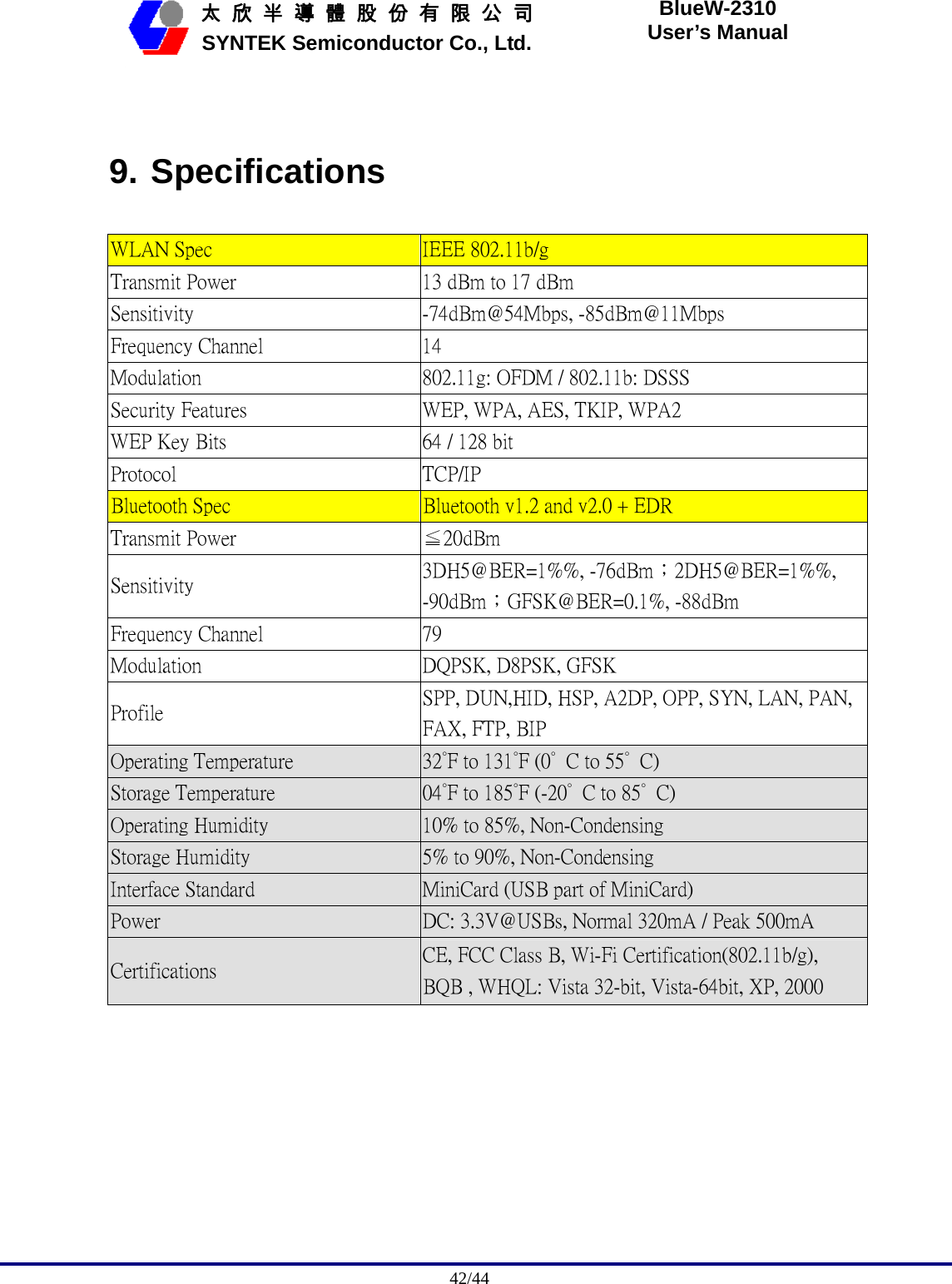                                              42/44   太 欣 半 導 體 股 份 有 限 公 司       SYNTEK Semiconductor Co., Ltd. BlueW-2310 User’s Manual  9. Specifications WLAN Spec  IEEE 802.11b/g Transmit Power  13 dBm to 17 dBm Sensitivity  -74dBm@54Mbps, -85dBm@11Mbps Frequency Channel  14 Modulation  802.11g: OFDM / 802.11b: DSSS Security Features  WEP, WPA, AES, TKIP, WPA2 WEP Key Bits  64 / 128 bit Protocol  TCP/IP Bluetooth Spec  Bluetooth v1.2 and v2.0 + EDR Transmit Power  ≦20dBm Sensitivity  3DH5@BER=1%%, -76dBm；2DH5@BER=1%%, -90dBm；GFSK@BER=0.1%, -88dBm Frequency Channel  79 Modulation  DQPSK, D8PSK, GFSK Profile  SPP, DUN,HID, HSP, A2DP, OPP, SYN, LAN, PAN, FAX, FTP, BIP Operating Temperature  32°F to 131°F (0°  C to 55°  C) Storage Temperature  04°F to 185°F (-20°  C to 85°  C) Operating Humidity  10% to 85%, Non-Condensing Storage Humidity  5% to 90%, Non-Condensing Interface Standard  MiniCard (USB part of MiniCard) Power  DC: 3.3V@USBs, Normal 320mA / Peak 500mA Certifications  CE, FCC Class B, Wi-Fi Certification(802.11b/g), BQB , WHQL: Vista 32-bit, Vista-64bit, XP, 2000  