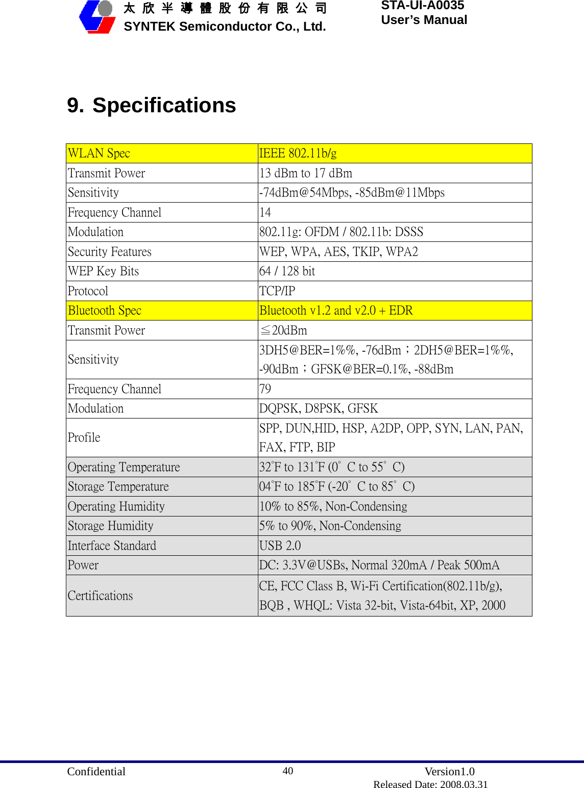  Confidential               Version1.0                          Released Date: 2008.03.31 40   太 欣 半 導 體 股 份 有 限 公 司       SYNTEK Semiconductor Co., Ltd. STA-UI-A0035 User’s Manual  9. Specifications WLAN Spec  IEEE 802.11b/g Transmit Power  13 dBm to 17 dBm Sensitivity  -74dBm@54Mbps, -85dBm@11Mbps Frequency Channel  14 Modulation  802.11g: OFDM / 802.11b: DSSS Security Features  WEP, WPA, AES, TKIP, WPA2 WEP Key Bits  64 / 128 bit Protocol  TCP/IP Bluetooth Spec  Bluetooth v1.2 and v2.0 + EDR Transmit Power  ≦20dBm Sensitivity  3DH5@BER=1%%, -76dBm；2DH5@BER=1%%, -90dBm；GFSK@BER=0.1%, -88dBm Frequency Channel  79 Modulation  DQPSK, D8PSK, GFSK Profile  SPP, DUN,HID, HSP, A2DP, OPP, SYN, LAN, PAN, FAX, FTP, BIP Operating Temperature  32˚F to 131˚F (0˚  C to 55˚  C) Storage Temperature  04˚F to 185˚F (-20˚  C to 85˚  C) Operating Humidity  10% to 85%, Non-Condensing Storage Humidity  5% to 90%, Non-Condensing Interface Standard  USB 2.0 Power  DC: 3.3V@USBs, Normal 320mA / Peak 500mA Certifications  CE, FCC Class B, Wi-Fi Certification(802.11b/g), BQB , WHQL: Vista 32-bit, Vista-64bit, XP, 2000  