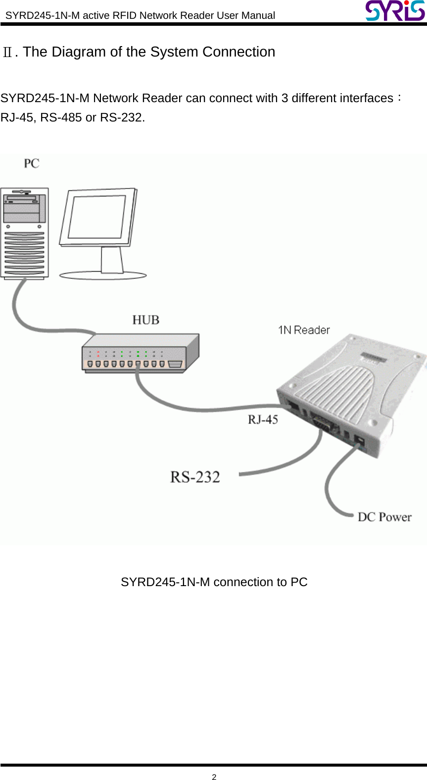  SYRD245-1N-M active RFID Network Reader User Manual     2 Ⅱ. The Diagram of the System Connection  SYRD245-1N-M Network Reader can connect with 3 different interfaces：RJ-45, RS-485 or RS-232.    SYRD245-1N-M connection to PC  
