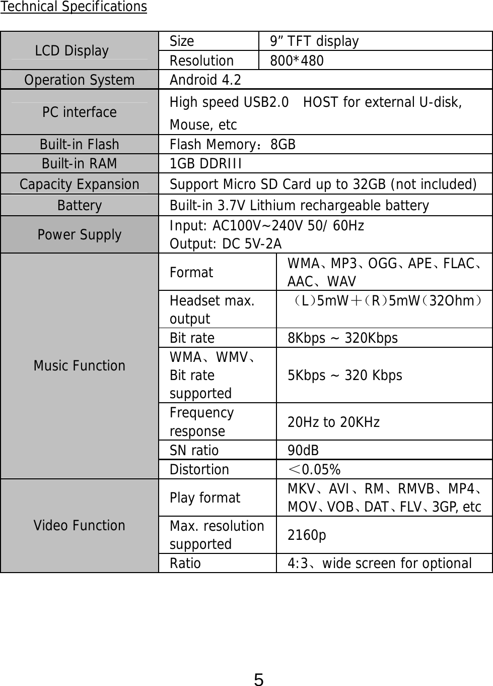  5  Technical Specifications   Size  9” TFT display LCD Display  Resolution 800*480 Operation System  Android 4.2  PC interface  High speed USB2.0  HOST for external U-disk, Mouse, etc Built-in Flash  Flash Memory：8GB Built-in RAM  1GB DDRIII  Capacity Expansion  Support Micro SD Card up to 32GB (not included)Battery  Built-in 3.7V Lithium rechargeable battery  Power Supply  Input: AC100V~240V 50/ 60Hz  Output: DC 5V-2A Format  WMA、MP3、OGG、APE、FLAC、AAC、WAV Headset max. output  （L）5mW＋（R）5mW（32Ohm）Bit rate  8Kbps ~ 320Kbps WMA、WMV、Bit rate supported  5Kbps ~ 320 Kbps Frequency response  20Hz to 20KHz SN ratio  90dB Music Function Distortion  ＜0.05% Play format  MKV、AVI、RM、RMVB、MP4、MOV、VOB、DAT、FLV、3GP, etcMax. resolution supported  2160p Video Function Ratio 4:3、wide screen for optional 