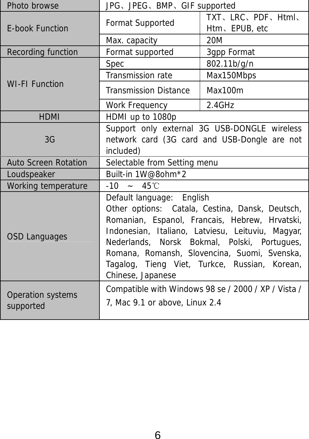  6        Photo browse  JPG、JPEG、BMP、GIF supported Format Supported  TXT、LRC、PDF、Html、Htm、EPUB, etc E-book Function  Max. capacity  20M Recording function  Format supported  3gpp Format Spec 802.11b/g/n Transmission rate  Max150Mbps Transmission Distance Max100m WI-FI Function Work Frequency    2.4GHz HDMI  HDMI up to 1080p 3G  Support only external 3G USB-DONGLE wireless network card (3G card and USB-Dongle are not included) Auto Screen Rotation  Selectable from Setting menu Loudspeaker Built-in 1W@8ohm*2 Working temperature  -10  ~  45℃ OSD Languages Default language:  English Other options:  Catala, Cestina, Dansk, Deutsch, Romanian, Espanol, Francais, Hebrew, Hrvatski, Indonesian, Italiano, Latviesu, Leituviu, Magyar, Nederlands, Norsk Bokmal, Polski, Portugues, Romana, Romansh, Slovencina, Suomi, Svenska, Tagalog, Tieng Viet, Turkce, Russian, Korean, Chinese, Japanese Operation systems supported Compatible with Windows 98 se / 2000 / XP / Vista / 7, Mac 9.1 or above, Linux 2.4  