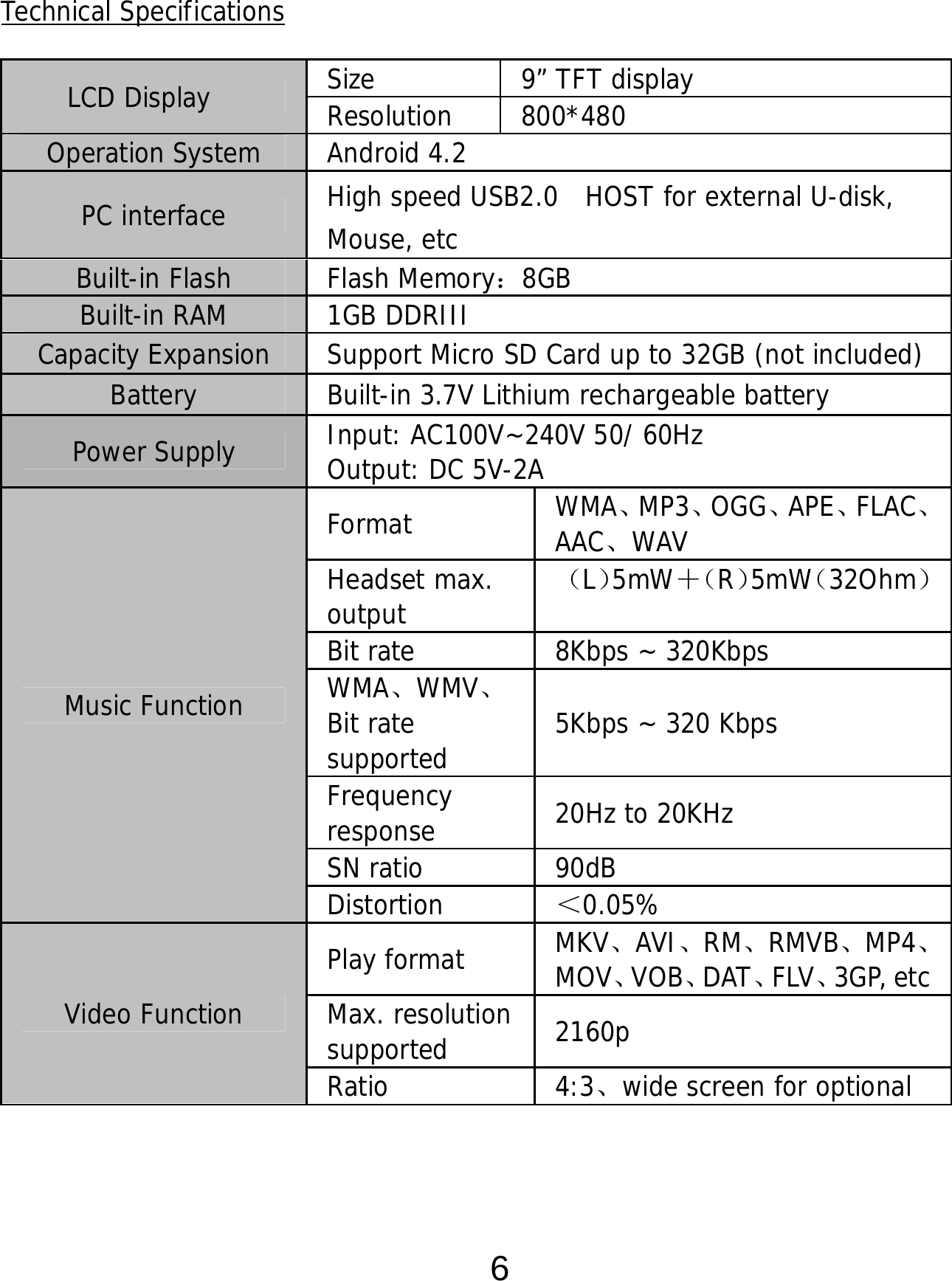  6   Technical Specifications   LCD Display  Size  9” TFT display Resolution 800*480 Operation System  Android 4.2  PC interface  High speed USB2.0  HOST for external U-disk, Mouse, etc Built-in Flash  Flash Memory：8GB Built-in RAM  1GB DDRIII  Capacity Expansion  Support Micro SD Card up to 32GB (not included)Battery  Built-in 3.7V Lithium rechargeable battery  Power Supply  Input: AC100V~240V 50/ 60Hz  Output: DC 5V-2A Music Function Format  WMA、MP3、OGG、APE、FLAC、AAC、WAV Headset max. output  （L）5mW＋（R）5mW（32Ohm）Bit rate  8Kbps ~ 320Kbps WMA、WMV、Bit rate supported  5Kbps ~ 320 Kbps Frequency response  20Hz to 20KHz SN ratio  90dB Distortion  ＜0.05% Video Function Play format  MKV、AVI、RM、RMVB、MP4、MOV、VOB、DAT、FLV、3GP, etcMax. resolution supported  2160p Ratio 4:3、wide screen for optional 