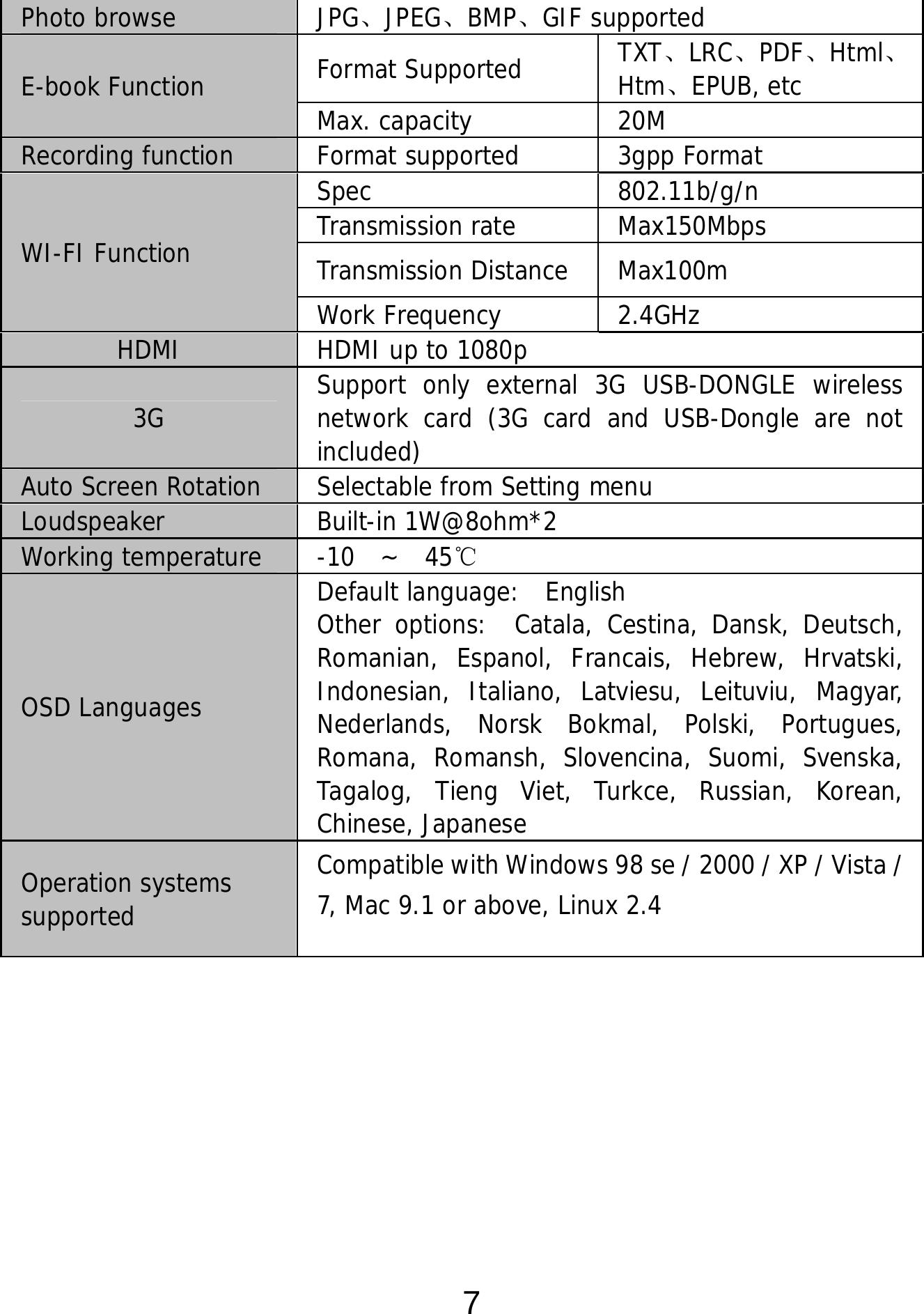  7        Photo browse  JPG、JPEG、BMP、GIF supported E-book Function  Format Supported  TXT、LRC、PDF、Html、Htm、EPUB, etc Max. capacity  20M Recording function  Format supported  3gpp Format WI-FI Function Spec 802.11b/g/n Transmission rate  Max150Mbps Transmission Distance  Max100m Work Frequency   2.4GHz HDMI  HDMI up to 1080p 3G  Support only external 3G USB-DONGLE wireless network card (3G card and USB-Dongle are not included) Auto Screen Rotation  Selectable from Setting menu Loudspeaker Built-in 1W@8ohm*2 Working temperature  -10  ~  45℃ OSD Languages Default language:  English Other options:  Catala, Cestina, Dansk, Deutsch, Romanian, Espanol, Francais, Hebrew, Hrvatski, Indonesian, Italiano, Latviesu, Leituviu, Magyar, Nederlands, Norsk Bokmal, Polski, Portugues, Romana, Romansh, Slovencina, Suomi, Svenska, Tagalog, Tieng Viet, Turkce, Russian, Korean, Chinese, Japanese Operation systems supported Compatible with Windows 98 se / 2000 / XP / Vista / 7, Mac 9.1 or above, Linux 2.4  