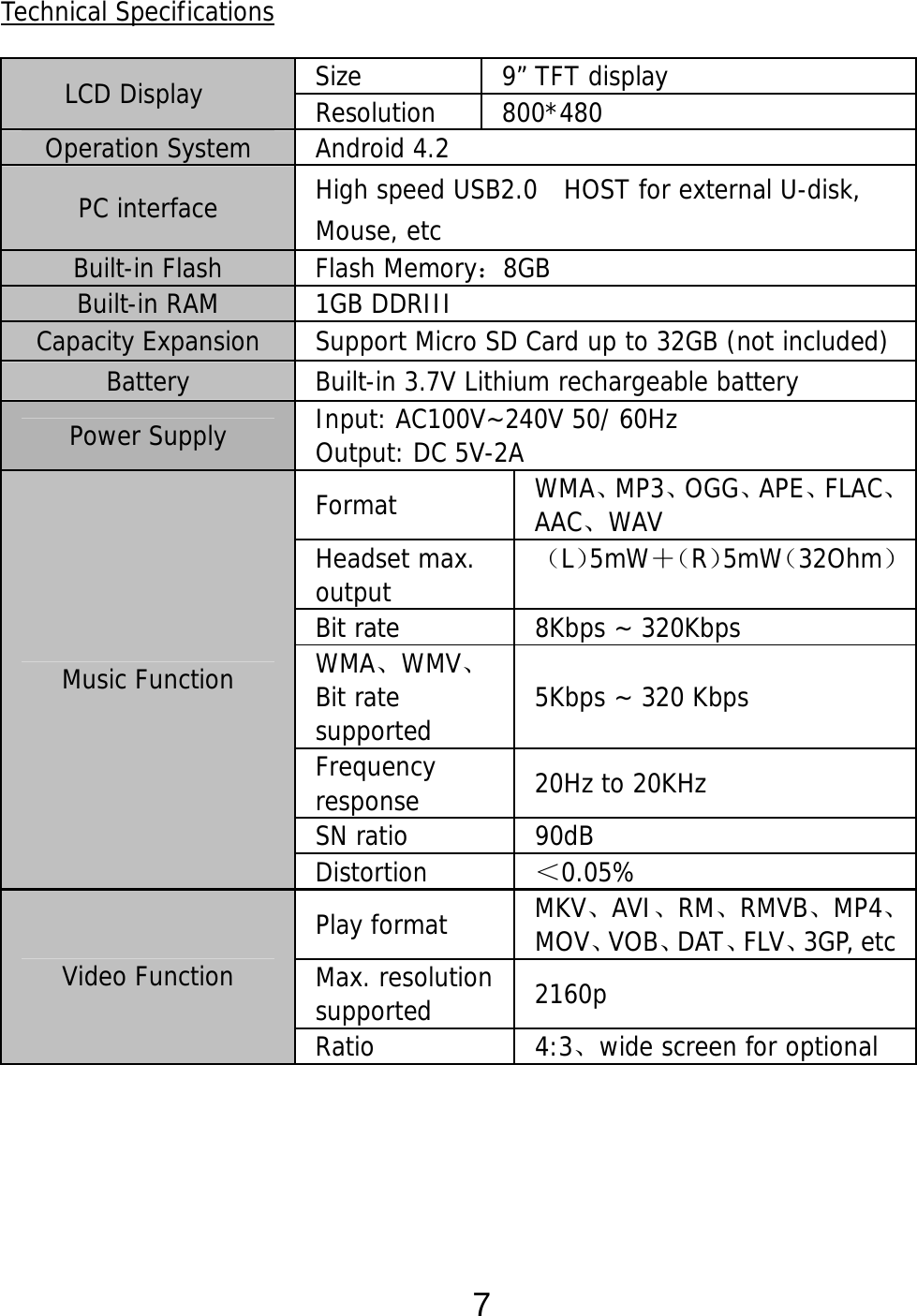  7 Technical Specifications   Size  9” TFT display LCD Display  Resolution 800*480 Operation System  Android 4.2  PC interface  High speed USB2.0  HOST for external U-disk, Mouse, etc Built-in Flash  Flash Memory：8GB Built-in RAM  1GB DDRIII  Capacity Expansion  Support Micro SD Card up to 32GB (not included)Battery  Built-in 3.7V Lithium rechargeable battery  Power Supply  Input: AC100V~240V 50/ 60Hz  Output: DC 5V-2A Format  WMA、MP3、OGG、APE、FLAC、AAC、WAV Headset max. output  （L）5mW＋（R）5mW（32Ohm）Bit rate  8Kbps ~ 320Kbps WMA、WMV、Bit rate supported  5Kbps ~ 320 Kbps Frequency response  20Hz to 20KHz SN ratio  90dB Music Function Distortion  ＜0.05% Play format  MKV、AVI、RM、RMVB、MP4、MOV、VOB、DAT、FLV、3GP, etcMax. resolution supported  2160p Video Function Ratio 4:3、wide screen for optional 