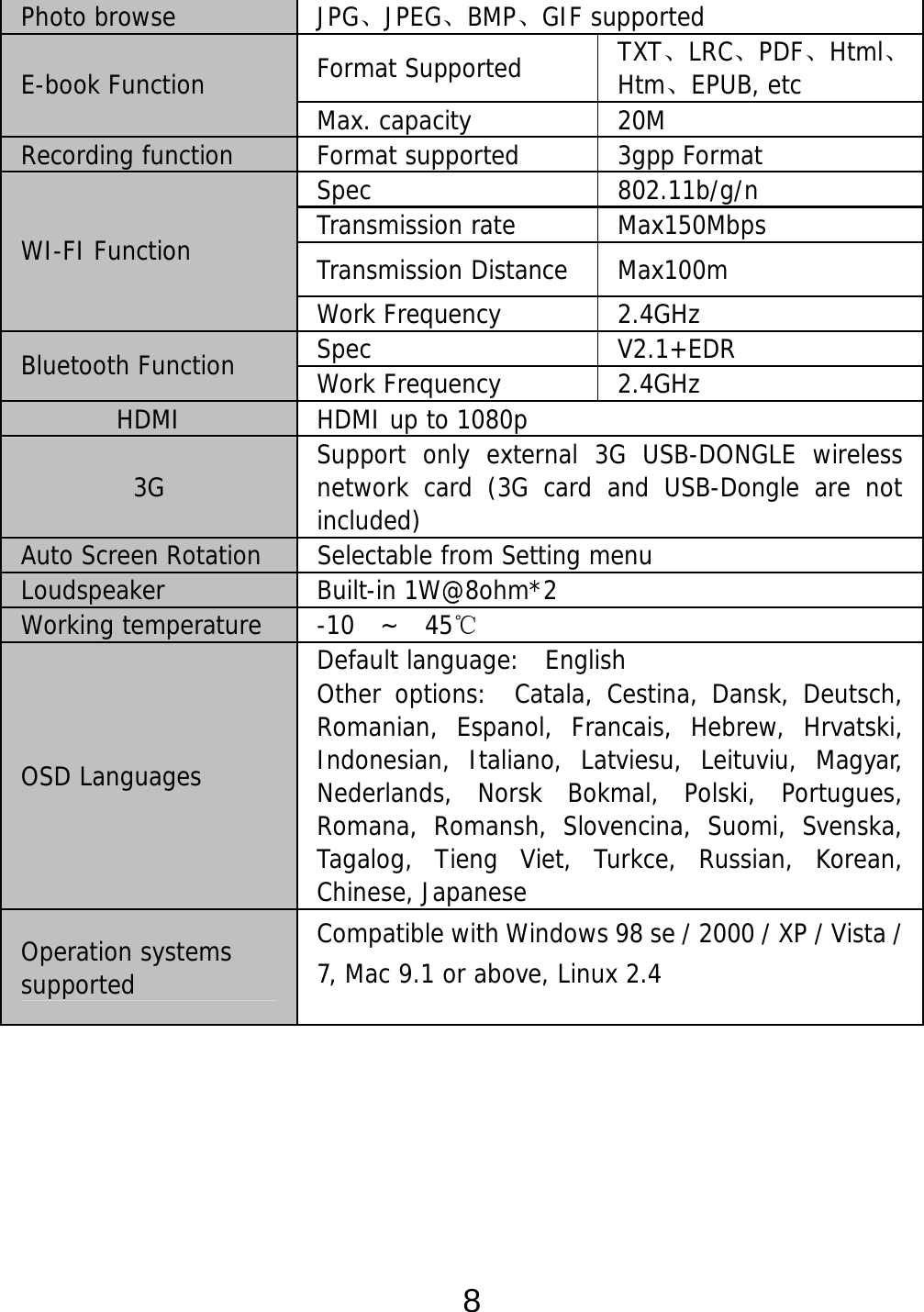  8      Photo browse  JPG、JPEG、BMP、GIF supported Format Supported  TXT、LRC、PDF、Html、Htm、EPUB, etc E-book Function  Max. capacity  20M Recording function  Format supported  3gpp Format Spec 802.11b/g/n Transmission rate  Max150Mbps Transmission Distance Max100m WI-FI Function Work Frequency   2.4GHz Spec V2.1+EDR Bluetooth Function  Work Frequency   2.4GHz HDMI  HDMI up to 1080p 3G  Support only external 3G USB-DONGLE wireless network card (3G card and USB-Dongle are not included) Auto Screen Rotation  Selectable from Setting menu Loudspeaker Built-in 1W@8ohm*2 Working temperature  -10  ~  45℃ OSD Languages Default language:  English Other options:  Catala, Cestina, Dansk, Deutsch, Romanian, Espanol, Francais, Hebrew, Hrvatski, Indonesian, Italiano, Latviesu, Leituviu, Magyar, Nederlands, Norsk Bokmal, Polski, Portugues, Romana, Romansh, Slovencina, Suomi, Svenska, Tagalog, Tieng Viet, Turkce, Russian, Korean, Chinese, Japanese Operation systems supported Compatible with Windows 98 se / 2000 / XP / Vista / 7, Mac 9.1 or above, Linux 2.4  