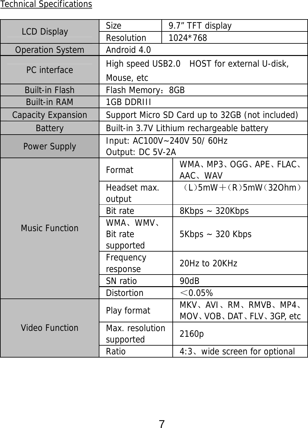  7  Technical Specifications   Size 9.7” TFT display LCD Display  Resolution 1024*768 Operation System  Android 4.0  PC interface  High speed USB2.0  HOST for external U-disk, Mouse, etc Built-in Flash  Flash Memory：8GB Built-in RAM  1GB DDRIII  Capacity Expansion  Support Micro SD Card up to 32GB (not included)Battery  Built-in 3.7V Lithium rechargeable battery  Power Supply  Input: AC100V~240V 50/ 60Hz  Output: DC 5V-2A Format  WMA、MP3、OGG、APE、FLAC、AAC、WAV Headset max. output  （L）5mW＋（R）5mW（32Ohm）Bit rate  8Kbps ~ 320Kbps WMA、WMV、Bit rate supported  5Kbps ~ 320 Kbps Frequency response  20Hz to 20KHz SN ratio  90dB Music Function Distortion  ＜0.05% Play format  MKV、AVI、RM、RMVB、MP4、MOV、VOB、DAT、FLV、3GP, etcMax. resolution supported  2160p Video Function Ratio 4:3、wide screen for optional 