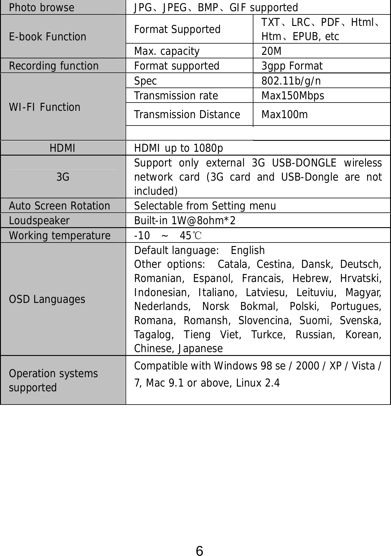  6        Photo browse  JPG、JPEG、BMP、GIF supported E-book Function  Format Supported  TXT、LRC、PDF、Html、Htm、EPUB, etc Max. capacity  20M Recording function  Format supported  3gpp Format WI-FI Function Spec 802.11b/g/n Transmission rate  Max150Mbps Transmission Distance  Max100m Work Frequency   2.4GHz HDMI  HDMI up to 1080p 3G  Support only external 3G USB-DONGLE wireless network card (3G card and USB-Dongle are not included) Auto Screen Rotation  Selectable from Setting menu Loudspeaker Built-in 1W@8ohm*2 Working temperature  -10  ~  45℃ OSD Languages Default language:  English Other options:  Catala, Cestina, Dansk, Deutsch, Romanian, Espanol, Francais, Hebrew, Hrvatski, Indonesian, Italiano, Latviesu, Leituviu, Magyar, Nederlands, Norsk Bokmal, Polski, Portugues, Romana, Romansh, Slovencina, Suomi, Svenska, Tagalog, Tieng Viet, Turkce, Russian, Korean, Chinese, Japanese Operation systems supported Compatible with Windows 98 se / 2000 / XP / Vista / 7, Mac 9.1 or above, Linux 2.4  