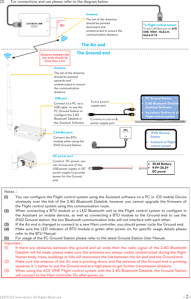 ©2013 DJI Innovations. All Rights Reserved.    - 2 - (2) For connections and use please refer to the diagram below.   AntennaThe tail of the Antenna should be pointed downward and unobstructed to ensure the communication distance.·  PC Ground Station·  2.4G Bluetooth Datalink Assistant Software·  Assistant Software of Flight control system USB portConnect to a PC via a USB cable  to use the PC Ground Station or configure the 2.4G Bluetooth Datalink in the Assistant Software.CAN-Bus portConnect the BTU module when using the iPAD Ground StationDC power portConnect  DC power, you can choose one of the USB power supply or DC power supply to provide power for the Ground end.The Ground endDistance between the two ends should be more than 1.5mComm unic a tio n &amp; power supply portExtra power supply port·  3S-6S Battery·  9.9V~25.2V DC power-+·   iPAD Ground Station·  Assistant of Flight control system+-90oTo Flight control systemTo any CAN-Bus port on ACE ONE, WKM , NAZA-M，NAZA-M V2The Air endAntennaThe tail of the Antenna should be pointed upwards and unobstructed to ensure the communication distance.  Notes： (1) You can configure the Flight control system using the Assistant software on a PC or iOS mobile Device wirelessly over the link of the 2.4G Bluetooth Datalink, however you cannot upgrade the firmware of the Flight control system using this communication route. (2) When connecting a BTU module or a LED Bluetooth unit to the Flight control system to configure in the Assistant on  mobile  devices,  as  well as  connecting a  BTU  module  to  the  Ground  end  to  use the iPAD Ground station, the two Bluetooth communication links will not interfere with each other.   (3) If the Air end is changed to connect to a new Main controller, you should power cycle the Ground end. (4) Make sure the LED indicator of BTU module is green after power on, for specific usage details please refer to the BTU Manual. (5) For usage of the PC Ground Station please refer to the latest Ground Station User Manual. Important : (1) If  there are  obstacles  between  the  ground and air  ends  then  the  radio  signal  of  the  2.4G  Bluetooth Datalink will be weak; please make sure the antennas are always visibly unobstructed during the flight. Human body, trees, buildings or hills will disconnect the link between the Air end and the Ground end. (2) Make sure the antenna of the Air end is pointing down, and the antenna of the Ground end is pointing upwards; it’s better to put the Ground end at a high place to get further transmission distance. (3) When using the ACE ONE Flight control system with the 2.4G Bluetooth Datalink, the Ground Station will connect to the Main controller 15s after power on.   
