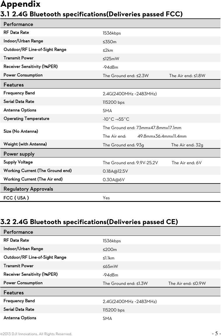 ©2013 DJI Innovations. All Rights Reserved.    - 5 -  Appendix   3.1 2.4G Bluetooth specifications(Deliveries passed FCC) Performance    RF Data Rate 1536kbps Indoor/Urban Range ≤350m Outdoor/RF Line-of-Sight Range ≤2km Transmit Power ≤125mW Receiver Sensitivity (1%PER) -94dBm Power Consumption The Ground end: ≤2.3W                  The Air end: ≤1.8W Features Frequency Band 2.4G(2400MHz ~2483MHz) Serial Data Rate 115200 bps Antenna Options SMA Operating Temperature -10°C ~+55°C Size (No Antenna) The Ground end: 73mmx47.8mmx17.1mm The Air end:          49.8mmx36.4mmx11.4mm Weight (with Antenna) The Ground end: 93g                        The Air end: 32g Power supply Supply Voltage The Ground end: 9.9V-25.2V            The Air end: 6V Working Current (The Ground end) 0.18A@12.5V Working Current (The Air end) 0.30A@6V Regulatory Approvals  FCC（USA） Yes   3.2 2.4G Bluetooth specifications(Deliveries passed CE) Performance    RF Data Rate 1536kbps Indoor/Urban Range ≤200m Outdoor/RF Line-of-Sight Range ≤1.1km Transmit Power ≤65mW Receiver Sensitivity (1%PER) -94dBm Power Consumption The Ground end: ≤1.3W                  The Air end: ≤0.9W Features Frequency Band 2.4G(2400MHz ~2483MHz) Serial Data Rate 115200 bps Antenna Options SMA 