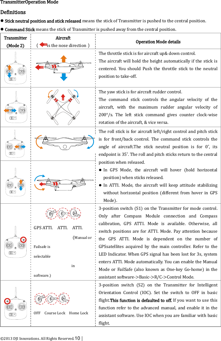  ©2013 DJI Innovations. All Rights Reserved.10 |   TransmitterOperation Mode Definitions  Stick neutral position and stick released means the stick of Transmitter is pushed to the central position.  Command Stick means the stick of Transmitter is pushed away from the central position. Transmitter (Mode 2) Aircraft （is the nose direction） Operation Mode details   The throttle stick is for aircraft up&amp; down control. The aircraft will hold the height automatically if  the stick is centered.  You  should  Push  the  throttle  stick  to  the  neutral position to take-off.   The yaw stick is for aircraft rudder control. The  command  stick  controls  the  angular  velocity  of  the aircraft,  with  the  maximum  rudder  angular  velocity  of 200°/s.  The  left  stick  command  gives  counter  clock-wise rotation of the aircraft, &amp; vice versa.   The roll stick is for aircraft left/right control and pitch stick is  for  front/back  control.  The  command  stick  controls  the angle  of  aircraft.The  stick  neutral  position  is  for  0˚,  its endpoint is 35˚. The roll and pitch sticks return to the central position when released.  In  GPS  Mode,  the  aircraft  will  hover  (hold  horizontal position) when sticks released.  In  ATTI.  Mode,  the  aircraft  will  keep  attitude  stabilizing without horizontal position  (different  from  hover  in  GPS Mode).     GPS ATTI.    ATTI.    ATTI.                  (Manual or Failsafe is   selectable   in software.) 3-position switch (S1) on the Transmitter for mode control. Only  after  Compass  Module  connection  and  Compass calibration,  GPS  ATTI.  Mode  is  available.  Otherwise,  all switch positions  are for  ATTI. Mode.  Pay  attention  because the  GPS  ATTI.  Mode  is  dependent  on  the  number  of GPSsatellites  acquired  by  the  main  controller.  Refer  to  the LED Indicator. When GPS signal has been lost for 3s, system enters ATTI. Mode automatically. You can enable the Manual Mode  or  FailSafe  (also known  as  One-key  Go-home)  in  the assistant software-&gt;Basic-&gt;R/C-&gt;Control Mode.   OFF    Course Lock    Home Lock 3-position  switch  (S2)  on  the  Transmitter  for  Intelligent Orientation  Control  (IOC).  Set  the  switch  to  OFF  in  basic flight.This function is defaulted to off. If you want to use this function refer to the  advanced  manual, and  enable it  in the assistant software. Use IOC when you are familiar with basic flight. 