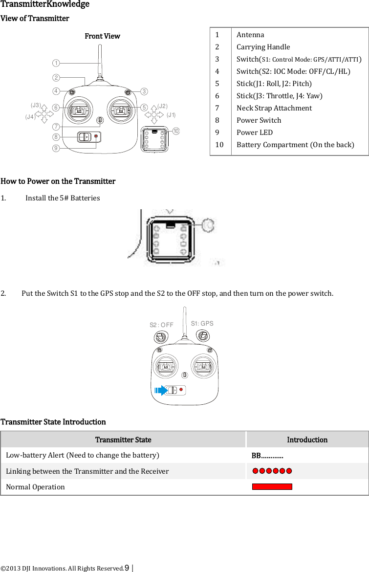  ©2013 DJI Innovations. All Rights Reserved.9 |   TransmitterKnowledge View of Transmitter Front View  1 2 3 4 5 6 7 8 9 10 Antenna Carrying Handle Switch(S1: Control Mode: GPS/ATTI/ATTI) Switch(S2: IOC Mode: OFF/CL/HL) Stick(J1: Roll, J2: Pitch) Stick(J3: Throttle, J4: Yaw) Neck Strap Attachment Power Switch Power LED Battery Compartment (On the back)  How to Power on the Transmitter 1.   Install the 5# Batteries  2. Put the Switch S1 to the GPS stop and the S2 to the OFF stop, and then turn on the power switch.  Transmitter State Introduction Transmitter State Introduction Low-battery Alert (Need to change the battery) BB………… Linking between the Transmitter and the Receiver  Normal Operation      123456789(J1)(J2)(J3)(J4)10S2 OFF:S1 GPS: