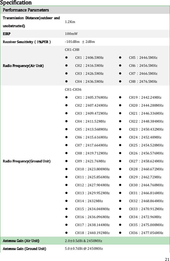 21 SpecificationSpecificationSpecificationSpecification    Performance ParametersPerformance ParametersPerformance ParametersPerformance Parameters        Transmission  Distance(outdoor  and Transmission  Distance(outdoor  and Transmission  Distance(outdoor  and Transmission  Distance(outdoor  and unobstructedunobstructedunobstructedunobstructed))))    1.2Km EIRPEIRPEIRPEIRP    100mW ReceiverReceiverReceiverReceiver    SensitivitySensitivitySensitivitySensitivity（1%PER1%PER1%PER1%PER）    -101dBm ±2dBm RadioRadioRadioRadio    FrequencyFrequencyFrequencyFrequency(Air Unit)(Air Unit)(Air Unit)(Air Unit)    CH1-CH8  CH1：2406.5MHz  CH2：2416.5MHz  CH3：2426.5MHz  CH4：2436.5MHz   CH5：2446.5MHz  CH6：2456.5MHz  CH7：2466.5MHz  CH8：2476.5MHz RadioRadioRadioRadio    FrequencyFrequencyFrequencyFrequency(Ground Unit)(Ground Unit)(Ground Unit)(Ground Unit)    CH1-CH36  CH1：2405.376MHz  CH2：2407.424MHz  CH3：2409.472MHz  CH4：2411.52MHz  CH5：2413.568MHz  CH6：2415.616MHz  CH7：2417.664MHz  CH8：2419.712MHz  CH9：2421.76MHz  CH10：2423.808MHz  CH11：2425.856MHz  CH12：2427.904MHz  CH13：2429.952MHz  CH14：2432MHz  CH15：2434.048MHz  CH16：2436.096MHz  CH17：2438.144MHz  CH18：2440.192MHz   CH19：2442.24MHz  CH20：2444.288MHz  CH21：2446.336MHz  CH22：2448.384MHz  CH23：2450.432MHz  CH24：2452.48MHz  CH25：2454.528MHz  CH26：2456.576MHz  CH27：2458.624MHz  CH28：2460.672MHz  CH29：2462.72MHz  CH30：2464.768MHz  CH31：2466.816MHz  CH32：2468.864MHz  CH33：2470.912MHz  CH34：2472.96MHz  CH35：2475.008MHz  CH36：2477.056MHz Antenna Gain (Air Unit)Antenna Gain (Air Unit)Antenna Gain (Air Unit)Antenna Gain (Air Unit)    2.0±0.5dBi &amp; 2450MHz Antenna Gain (Ground Unit)Antenna Gain (Ground Unit)Antenna Gain (Ground Unit)Antenna Gain (Ground Unit)    5.0±0.7dBi @ 2450MHz 