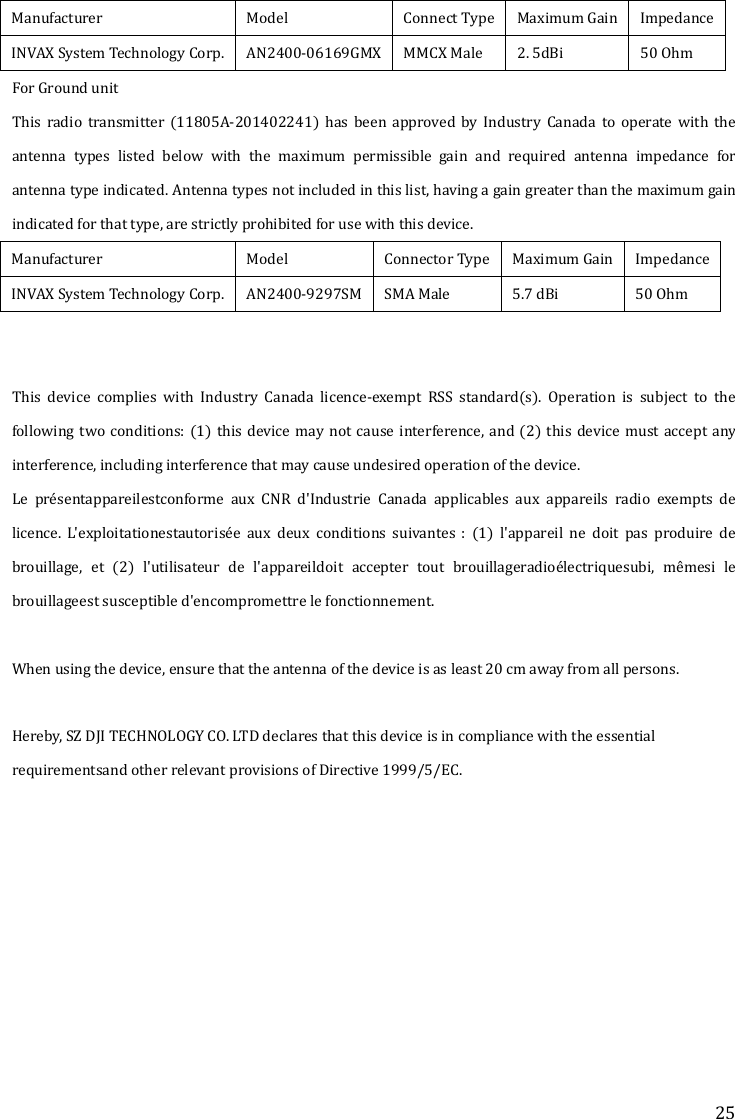 25 Manufacturer Model Connect Type Maximum Gain Impedance INVAX System Technology Corp. AN2400-06169GMX MMCX Male 2. 5dBi 50 Ohm For Ground unit This  radio  transmitter  (11805A-201402241)  has  been  approved  by  Industry  Canada  to  operate  with  the antenna  types  listed  below  with  the  maximum  permissible  gain  and  required  antenna  impedance  for antenna type indicated. Antenna types not included in this list, having a gain greater than the maximum gain indicated for that type, are strictly prohibited for use with this device. Manufacturer Model Connector Type Maximum Gain Impedance INVAX System Technology Corp. AN2400-9297SM SMA Male 5.7 dBi 50 Ohm   This  device  complies  with  Industry  Canada  licence-exempt  RSS  standard(s).  Operation  is  subject  to  the following two  conditions:  (1)  this device  may not  cause interference,  and (2) this device  must accept any interference, including interference that may cause undesired operation of the device. Le  présentappareilestconforme  aux  CNR  d&apos;Industrie  Canada  applicables  aux  appareils  radio  exempts  de licence.  L&apos;exploitationestautorisée  aux  deux  conditions  suivantes  :  (1)  l&apos;appareil  ne  doit  pas  produire  de brouillage,  et  (2)  l&apos;utilisateur  de  l&apos;appareildoit  accepter  tout  brouillageradioélectriquesubi,  mêmesi  le brouillageest susceptible d&apos;encompromettre le fonctionnement.  When using the device, ensure that the antenna of the device is as least 20 cm away from all persons.  Hereby, SZ DJI TECHNOLOGY CO. LTD declares that this device is in compliance with the essential requirementsand other relevant provisions of Directive 1999/5/EC.  