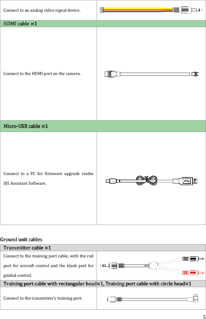 Connect to an analog video signal device. HDMIHDMIHDMIHDMI    cable cable cable cable ×1×1×1×1    Connect to the HDMI port on the camera.     MicroMicroMicroMicro----USBUSBUSBUSB    cable cable cable cable ×1×1×1×1 Connect  to  a  PC  for  firmware  upgrade  viathe DJI Assistant Software.      Ground Ground Ground Ground unitunitunitunit    cablescablescablescables    Transmitter cable Transmitter cable Transmitter cable Transmitter cable ×1×1×1×1    Connect to the training port cable, with the red port for  aircraft  control and  the black  port for gimbal control. TrainingTrainingTrainingTraining    port cable with port cable with port cable with port cable with rectangular headrectangular headrectangular headrectangular head××××1111, , , , TrainingTrainingTrainingTraining    port cable with circleport cable with circleport cable with circleport cable with circleConnect to the transmitter’s training port. 5        port cable with circleport cable with circleport cable with circleport cable with circle    headheadheadhead××××1111  