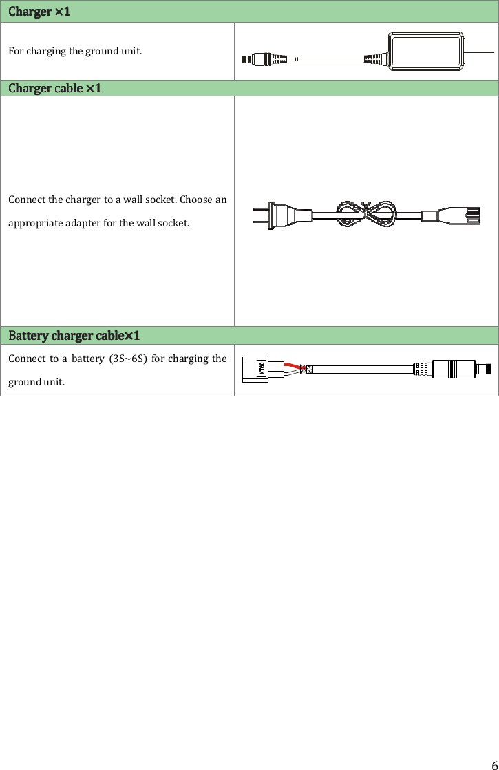 Charger Charger Charger Charger ×1×1×1×1    For charging the ground unit. Charger cable Charger cable Charger cable Charger cable ×1×1×1×1 Connect the charger to a wall socket. Choose an appropriate adapter for the wall socket.  Battery charger cableBattery charger cableBattery charger cableBattery charger cable×1×1×1×1 Connect to  a  battery  (3S~6S)  for charging  the ground unit.       6    