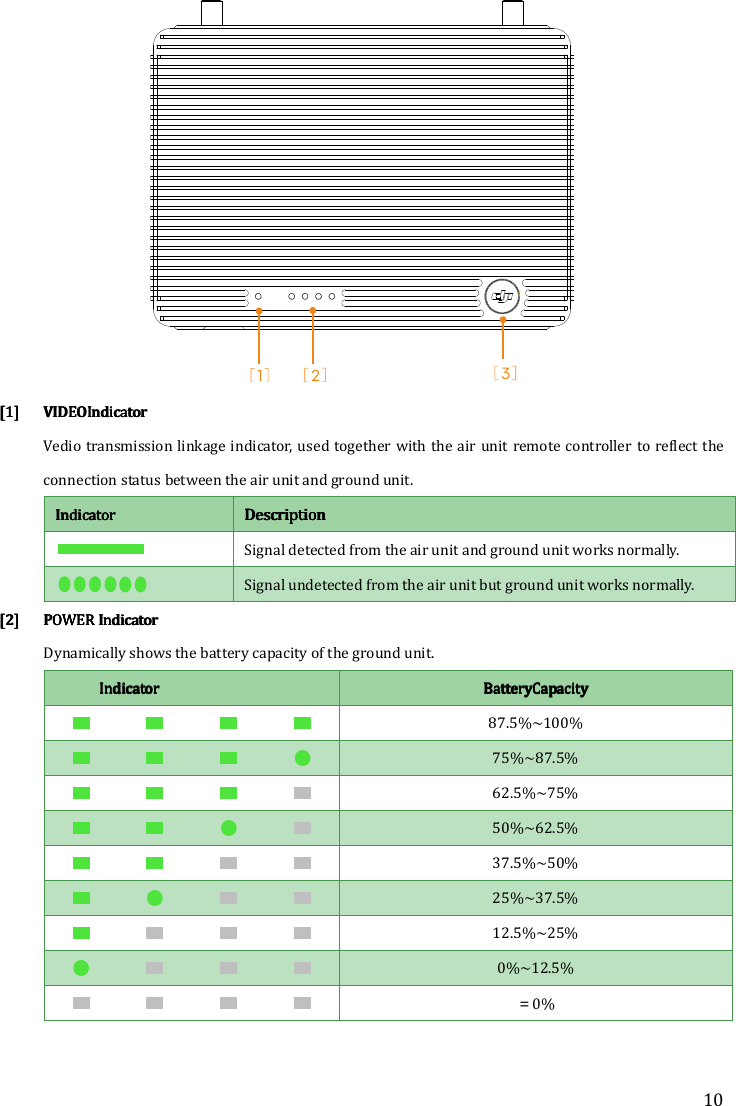 10  [1][1][1][1] VVVVIDEOIDEOIDEOIDEOIIIIndicator ndicator ndicator ndicator      Vedio transmission linkage indicator, used together with the air unit remote controller  to reflect the connection status between the air unit and ground unit.   IIIIndicatorndicatorndicatorndicator    DDDDescriptionescriptionescriptionescription     Signal detected from the air unit and ground unit works normally.     Signal undetected from the air unit but ground unit works normally.  [2][2][2][2] POWERPOWERPOWERPOWER    IndicatorIndicatorIndicatorIndicator    Dynamically shows the battery capacity of the ground unit. IIIIndicatorndicatorndicatorndicator    BatteryBatteryBatteryBatteryCCCCapacityapacityapacityapacity        87.5%~100%     75%~87.5%     62.5%~75%     50%~62.5%     37.5%~50%     25%~37.5%     12.5%~25%     0%~12.5%     ＝0%  